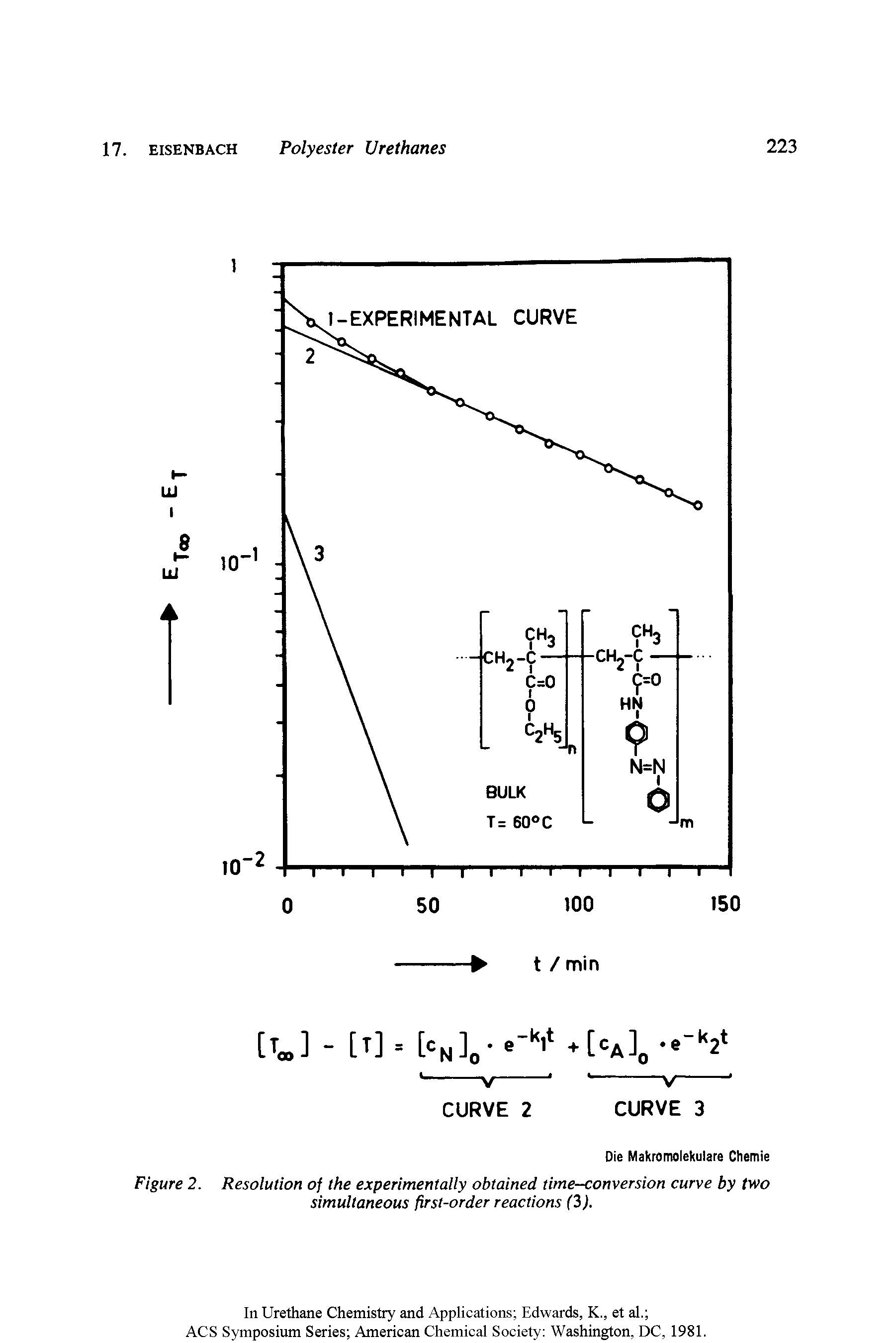 Figure 2. Resolution of the experimentally obtained time-conversion curve by two simultaneous first-order reactions (3).