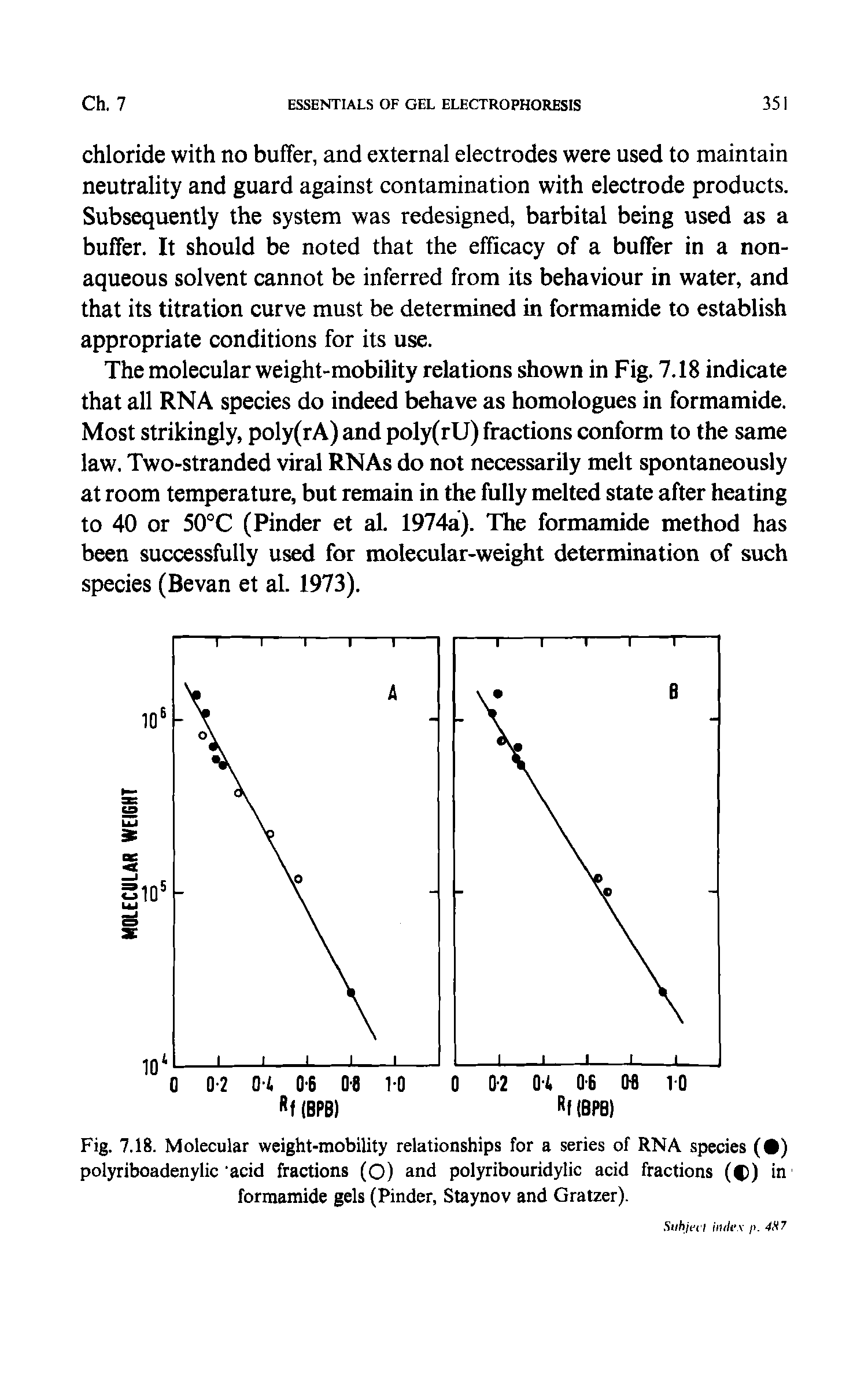 Fig. 7.18. Molecular weight-mobility relationships for a series of RNA species ( ) polyriboadenylic acid fractions (O) and polyribouridylic acid fractions (f)) in formamide gels (Finder, Staynov and Gratzer).