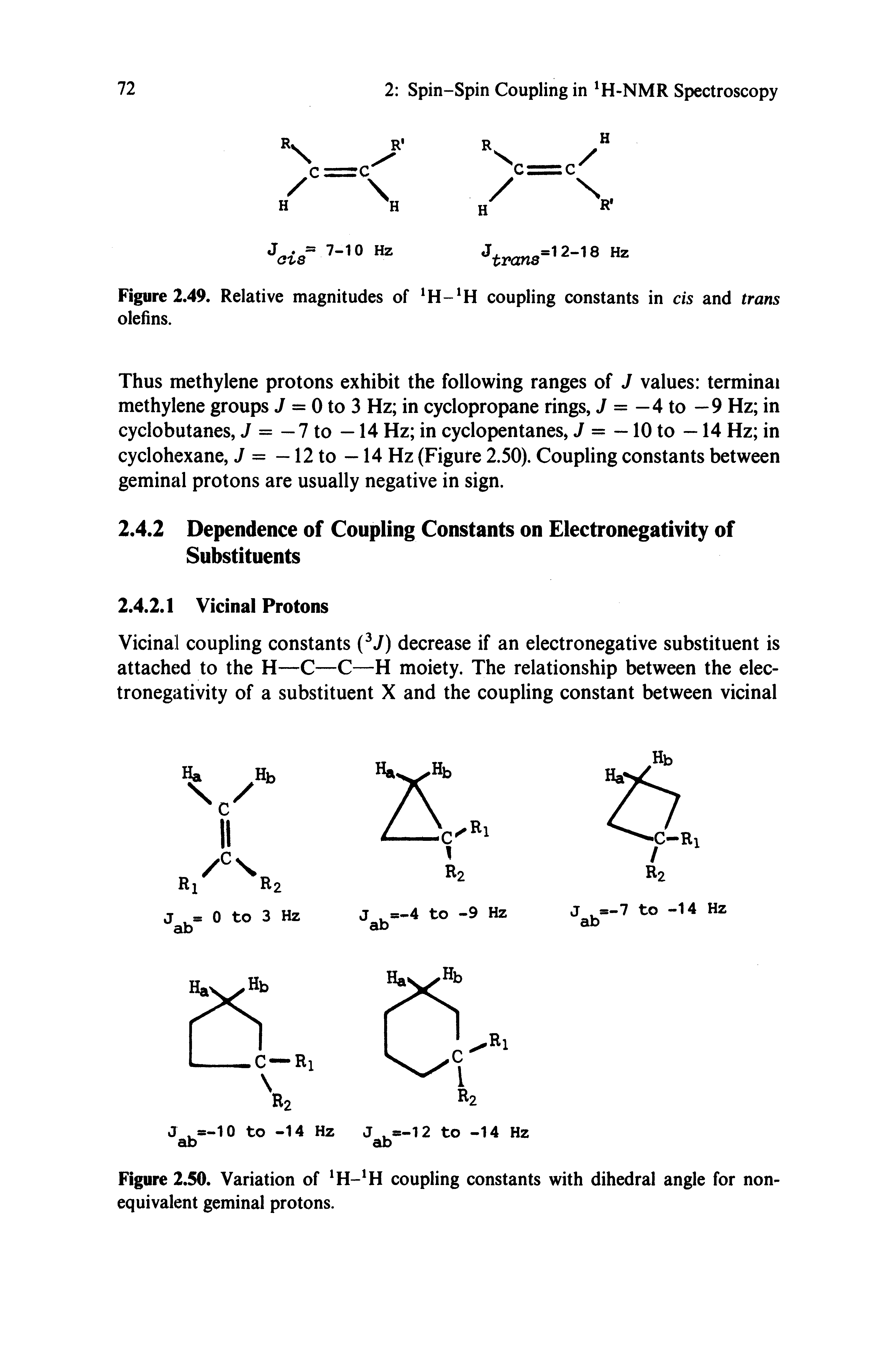 Figure 2.50. Variation of coupling constants with dihedral angle for non-...
