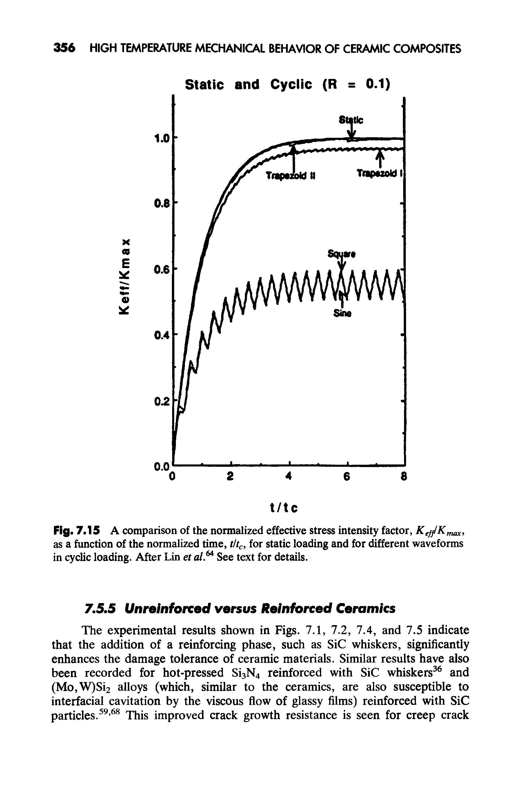 Fig. 7.15 A comparison of the normalized effective stress intensity factor, Ke K, as a function of the normalized time, tltc, for static loading and for different waveforms in cyclic loading. After Lin et al.M See text for details.