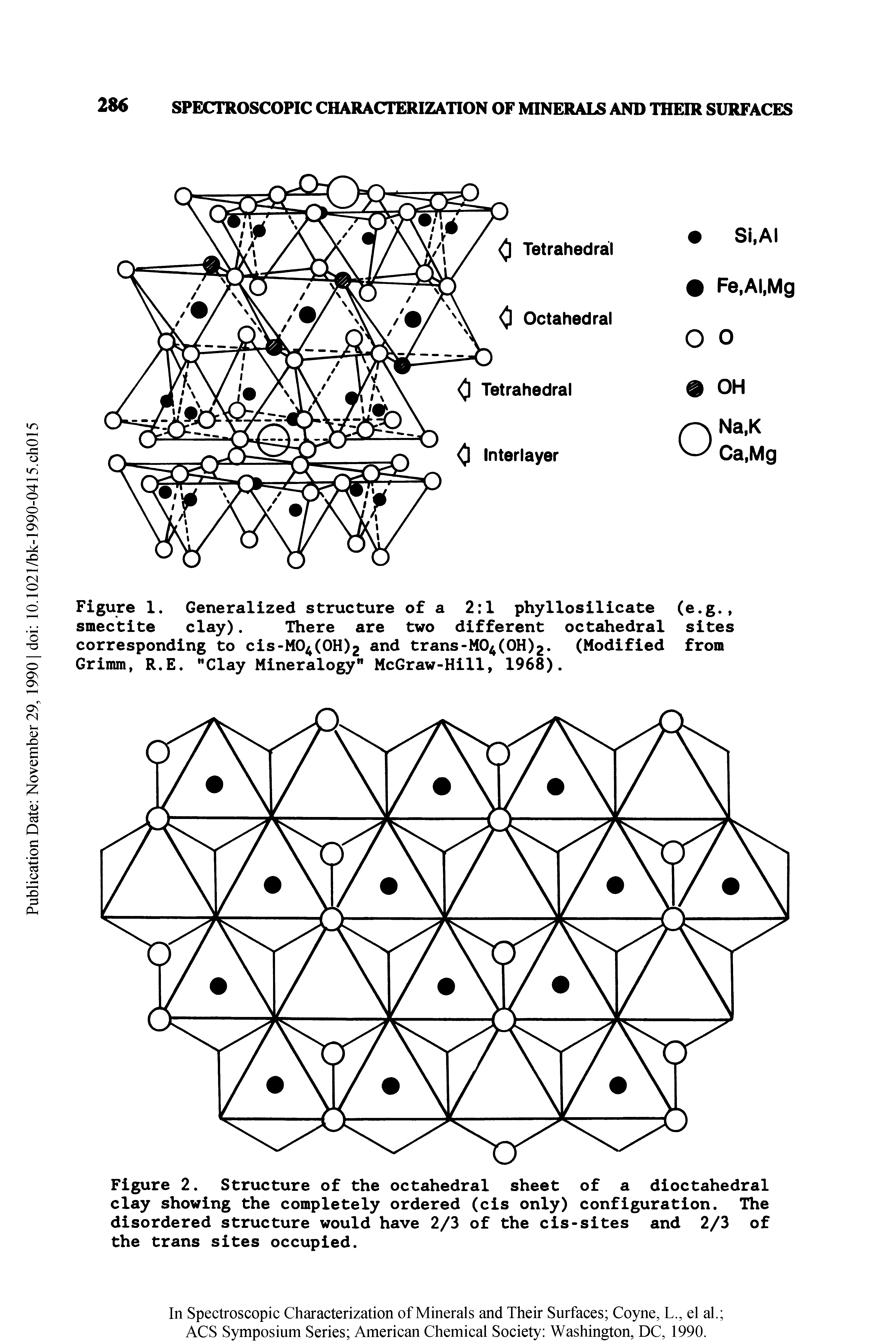Figure 1. Generalized structure of a 2 1 phyllosilicate (e.g., smectite clay). There are two different octahedral sites corresponding to cis-M04(0H)2 and trans-MO OH. (Modified from Grimm, R.E. "Clay Mineralogy" McGraw-Hill, 1968).