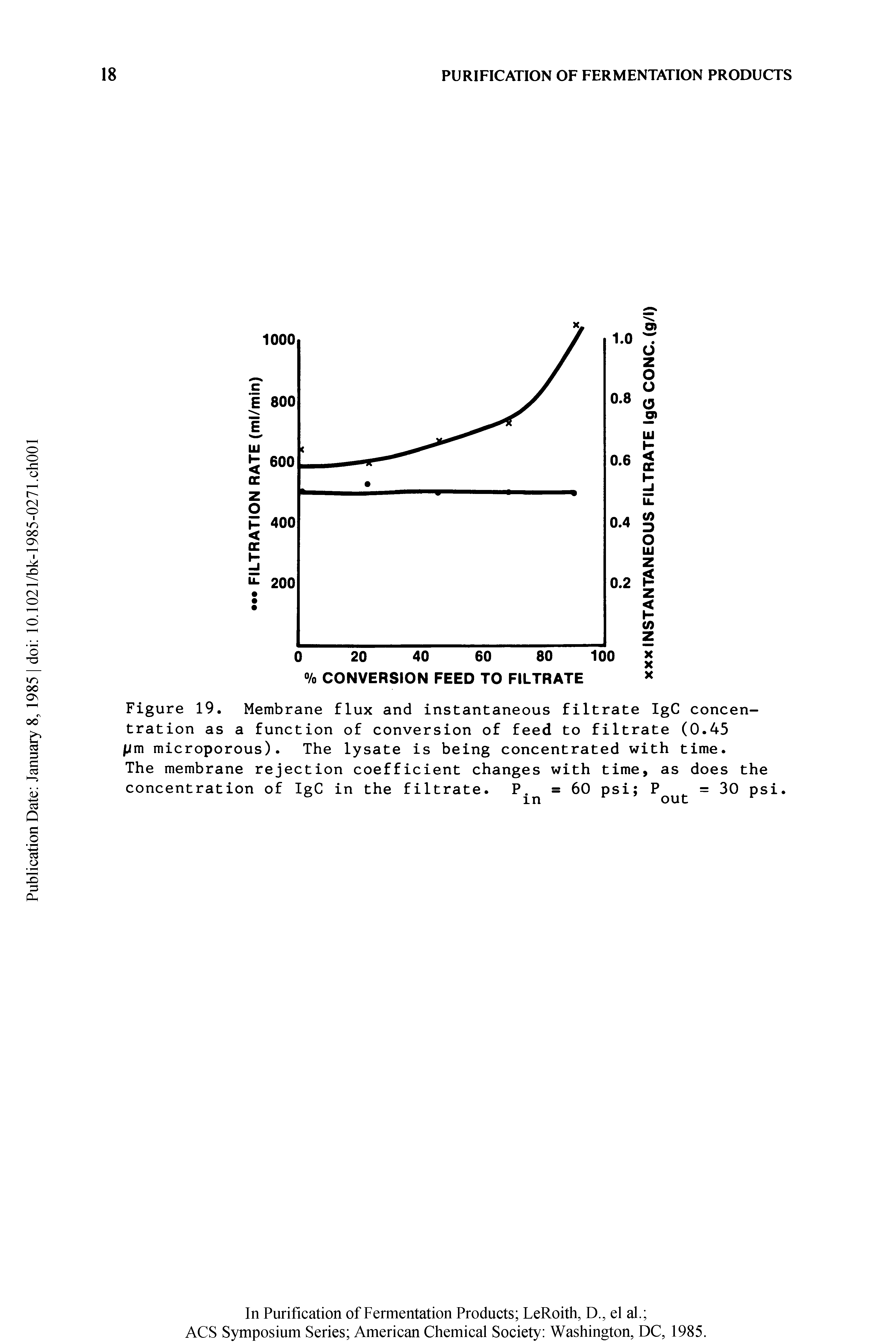 Figure 19. Membrane flux and instantaneous filtrate IgC concentration as a function of conversion of feed to filtrate (0.45 fjm microporous). The lysate is being concentrated with time.