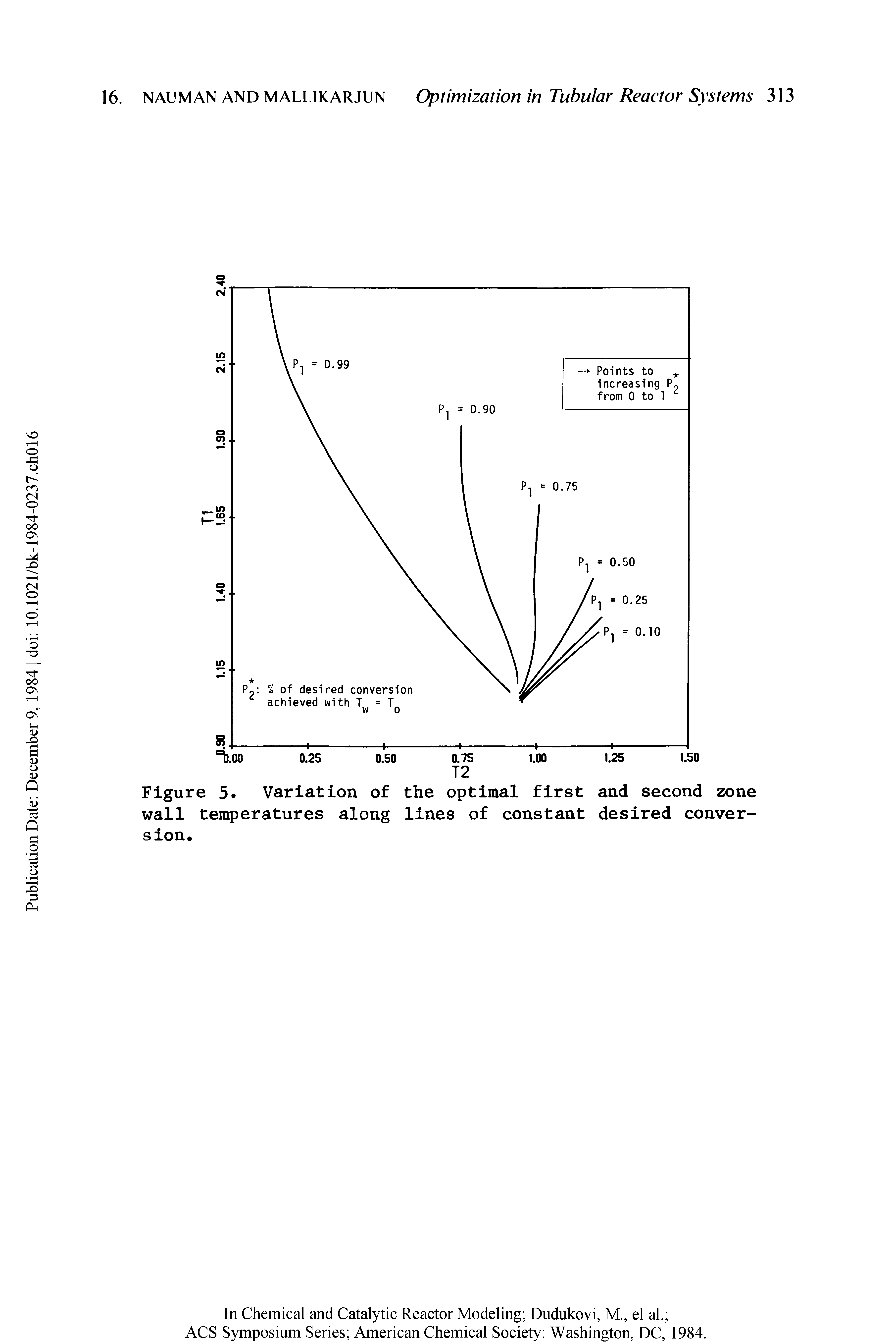 Figure 5. Variation of the optimal first and second zone wall temperatures along lines of constant desired conversion.