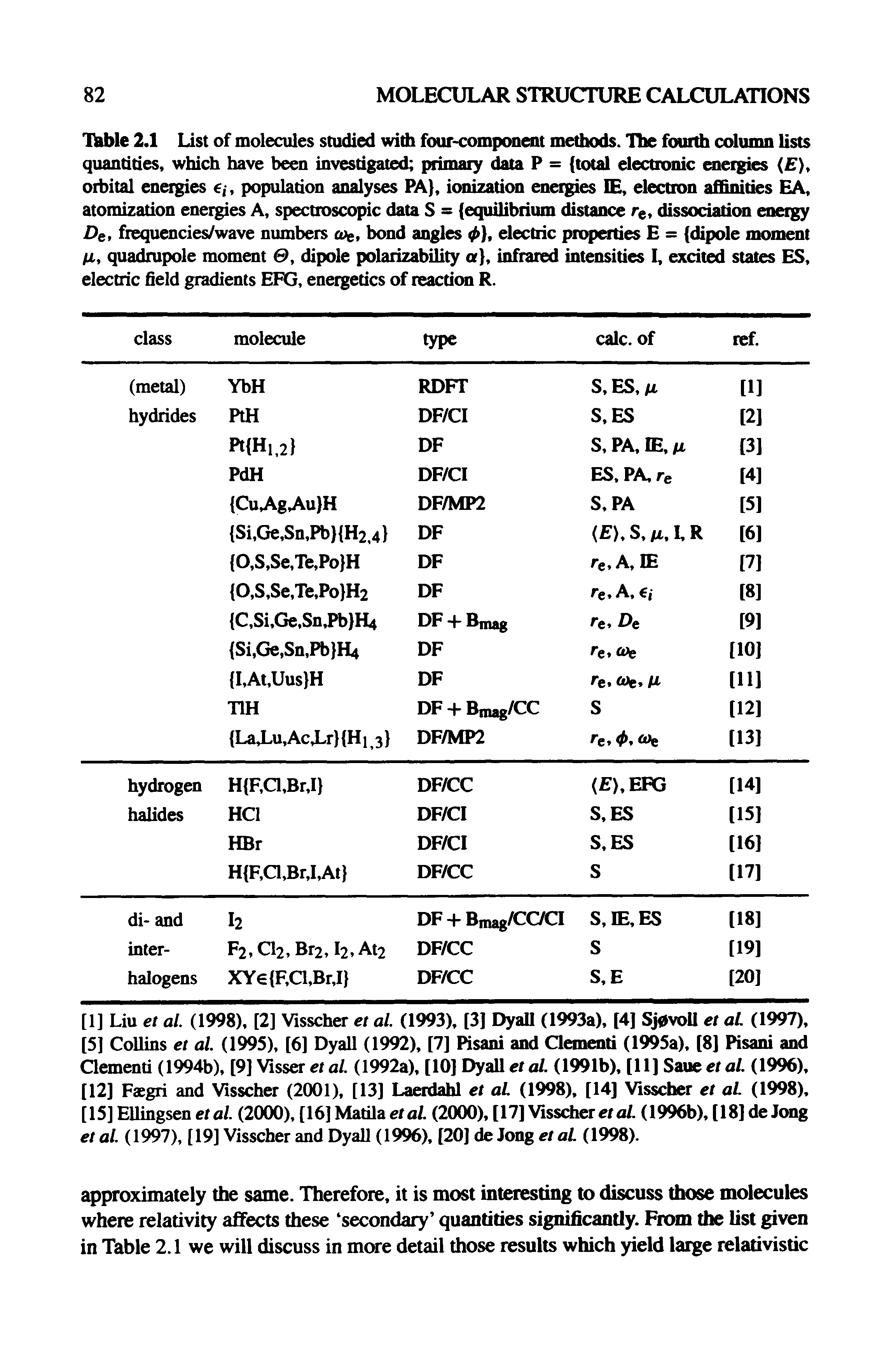 Table 2.1 List of molecules studied with four-component methods. The fourth column lists quantities, which have been investigated primary data P = (total electronic energies (E), orbital energies e,-, population analyses PA), ionization energies IE, election affinities EA, atomization energies A, spectroscopic data S = (equilibrium distance re, dissociation energy De, frequencies/wave numbers coe, bond angles 0), electric properties E = (dipole moment fx, quadrupole moment 0, dipole polarizability a, infrared intensities I, excited states ES, electric field gradients EFG, energetics of reaction R.