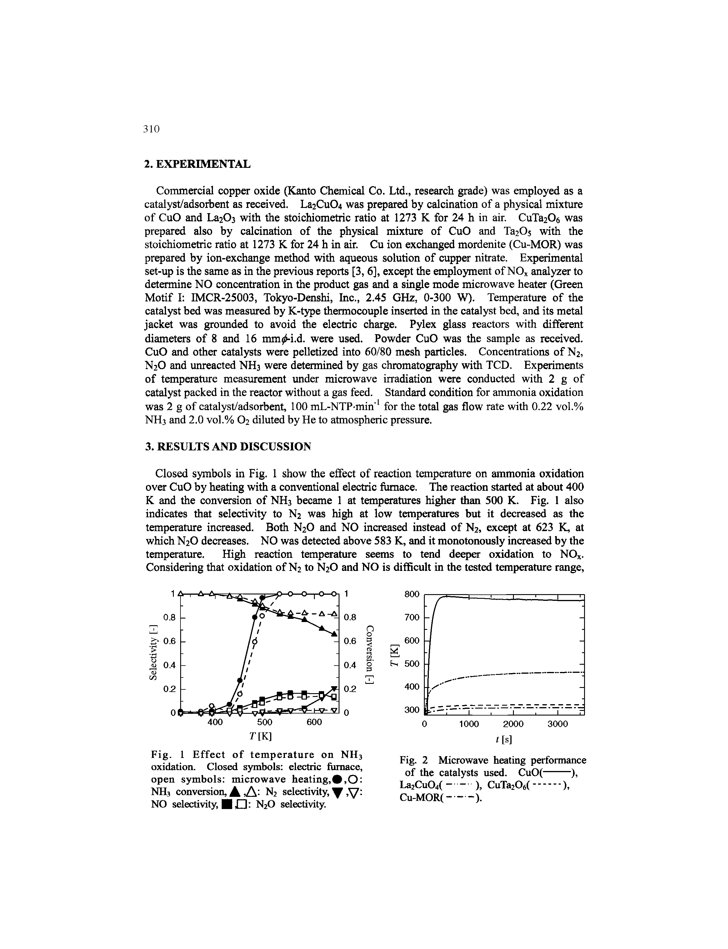 Fig. 1 Effect of temperature on NH3 oxidation. Closed symbols electric finnace, open symbols microwave heating,, O NH3 conversion, A, A N2 selectivity,, NO selectivity, BO N2O selectivity.