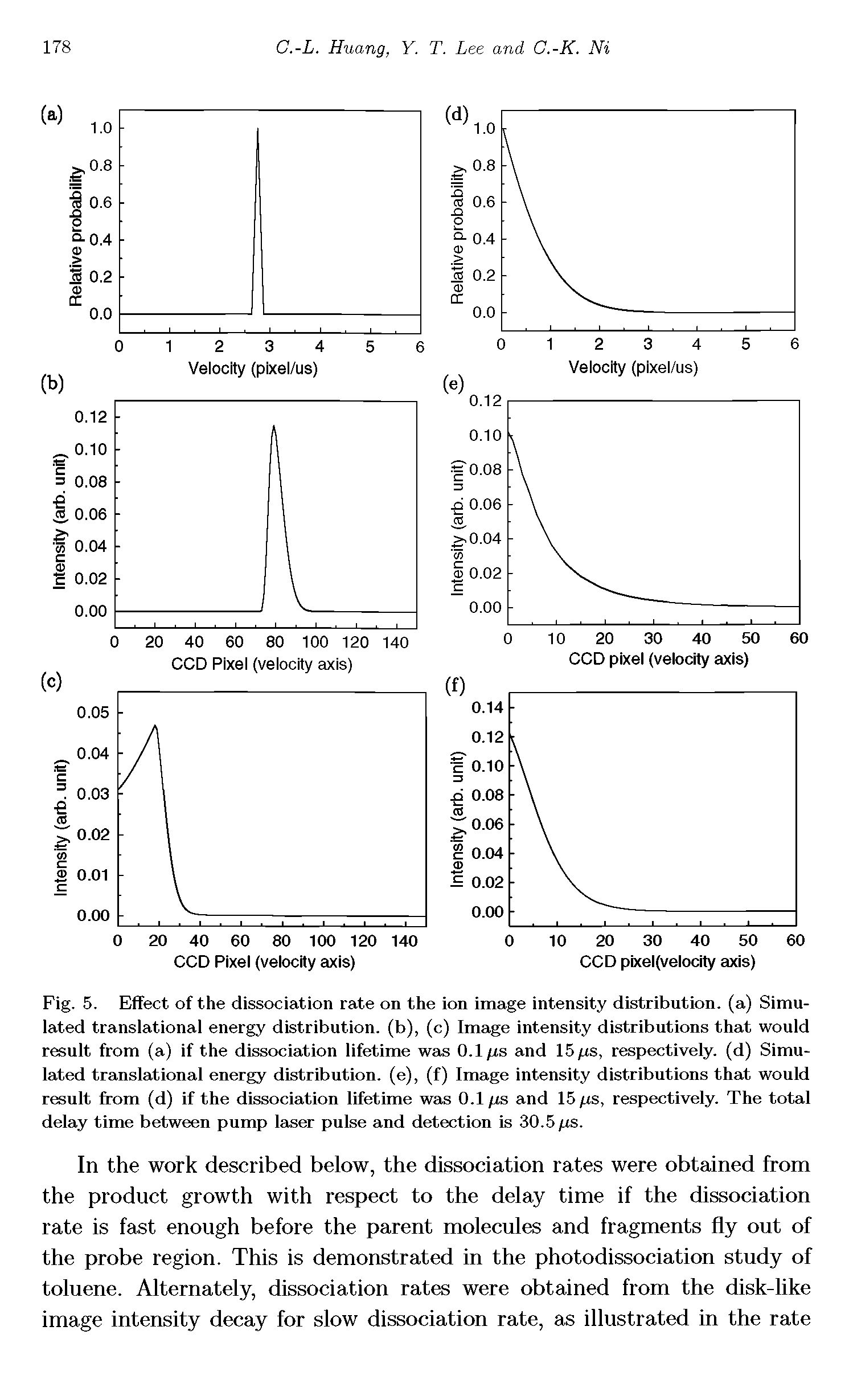 Fig. 5. Effect of the dissociation rate on the ion image intensity distribution, (a) Simulated translational energy distribution, (b), (c) Image intensity distributions that would result from (a) if the dissociation lifetime was 0.1/rs and 15/l<s, respectively, (d) Simulated translational energy distribution, (e), (f) Image intensity distributions that would result from (d) if the dissociation lifetime was 0.1 //s and 15 [is, respectively. The total delay time between pump laser pulse and detection is 30.5 [is.