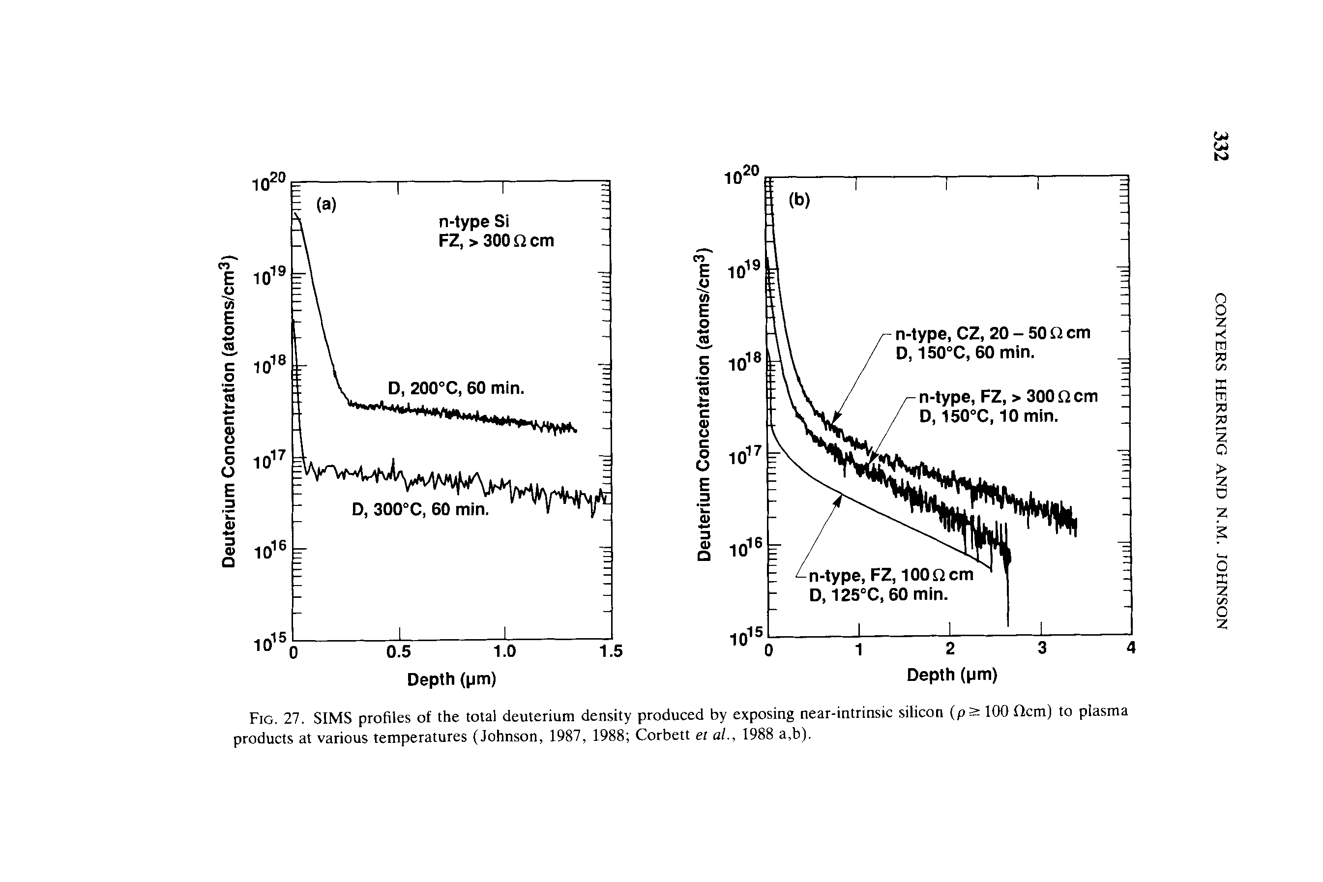 Fig. 27. SIMS profiles of the total deuterium density produced by exposing near-intrinsic silicon (pa 100 flcm) to plasma products at various temperatures (Johnson, 1987, 1988 Corbett et al., 1988 a,b).