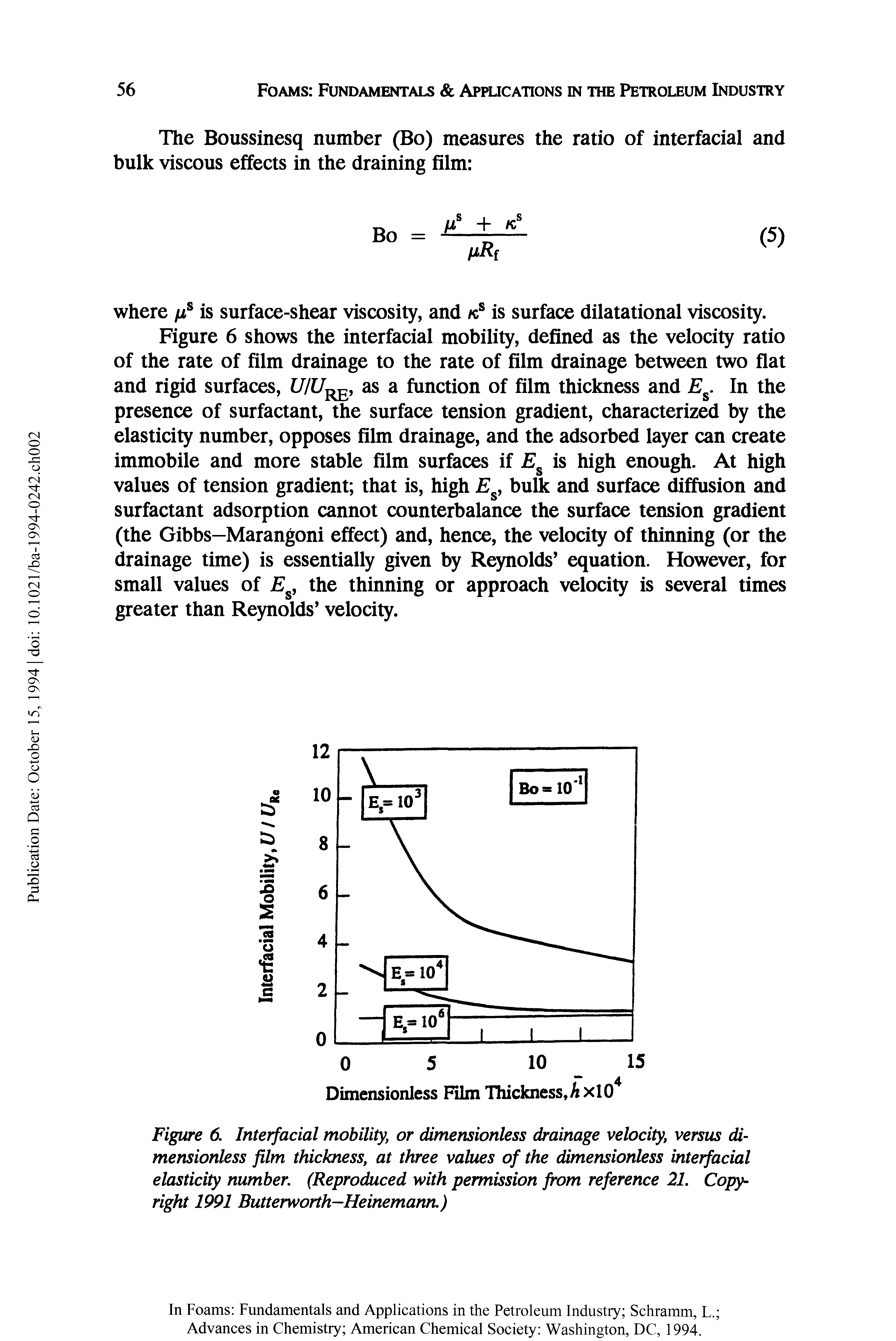Figure 6. Interfacial mobility, or dimensionless drainage velocity, versus dimensionless film thickness, at three values of the dimensionless interfacial elasticity number. (Reproduced with permission from reference 21. Copyright 1991 Butterworth—Heinemann.)...