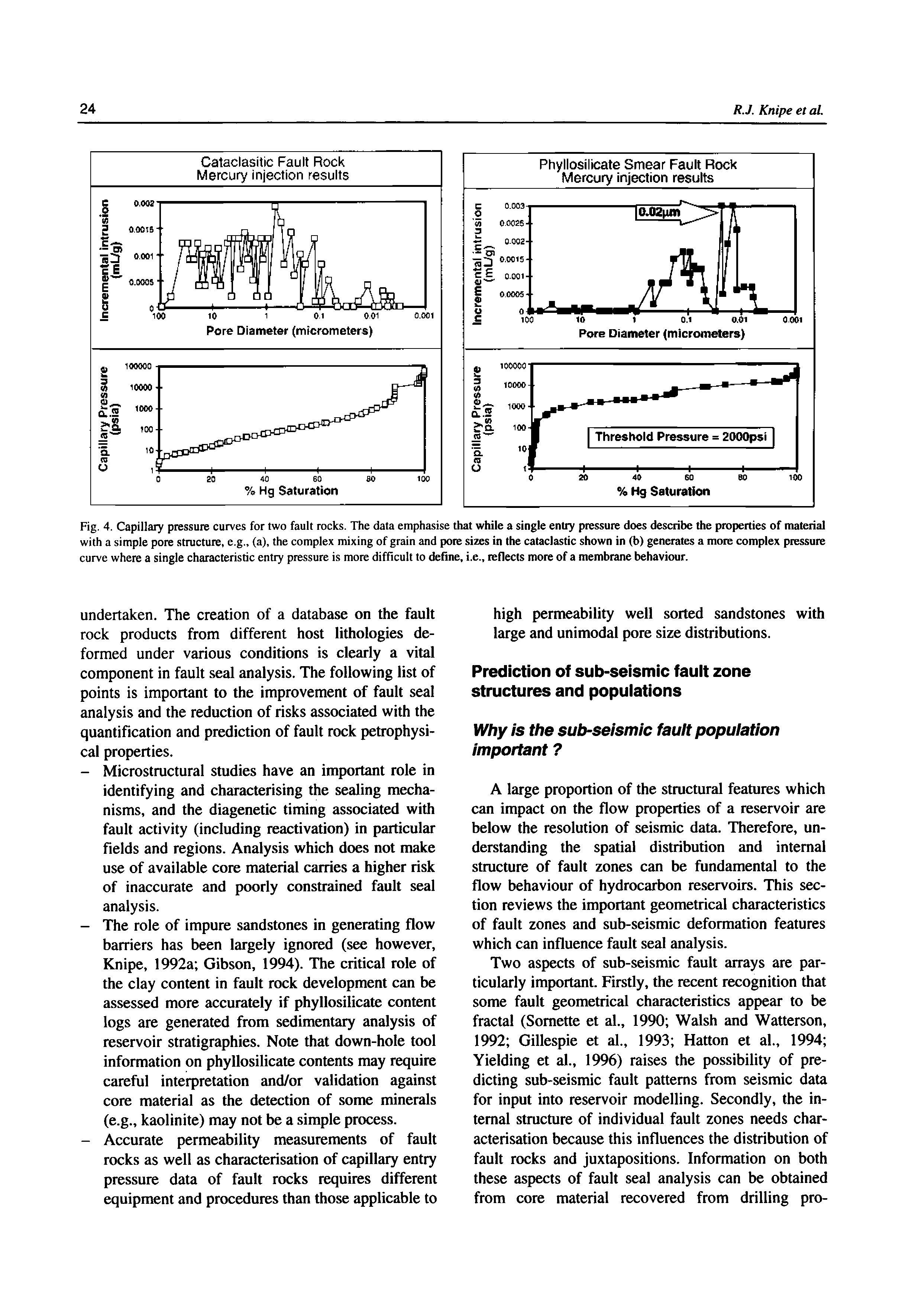 Fig. 4. Capillary pressure curves for two fault rocks. The data emphasise that while a single entry pressure does describe the properties of material with a simple pore structure, e.g., (a), the complex mixing of grain and pore sizes in the cataclastic shown in (b) generates a more complex pressure curve where a single characteristic entry pressure is more difficult to define, i.e., reflects more of a membrane behaviour.
