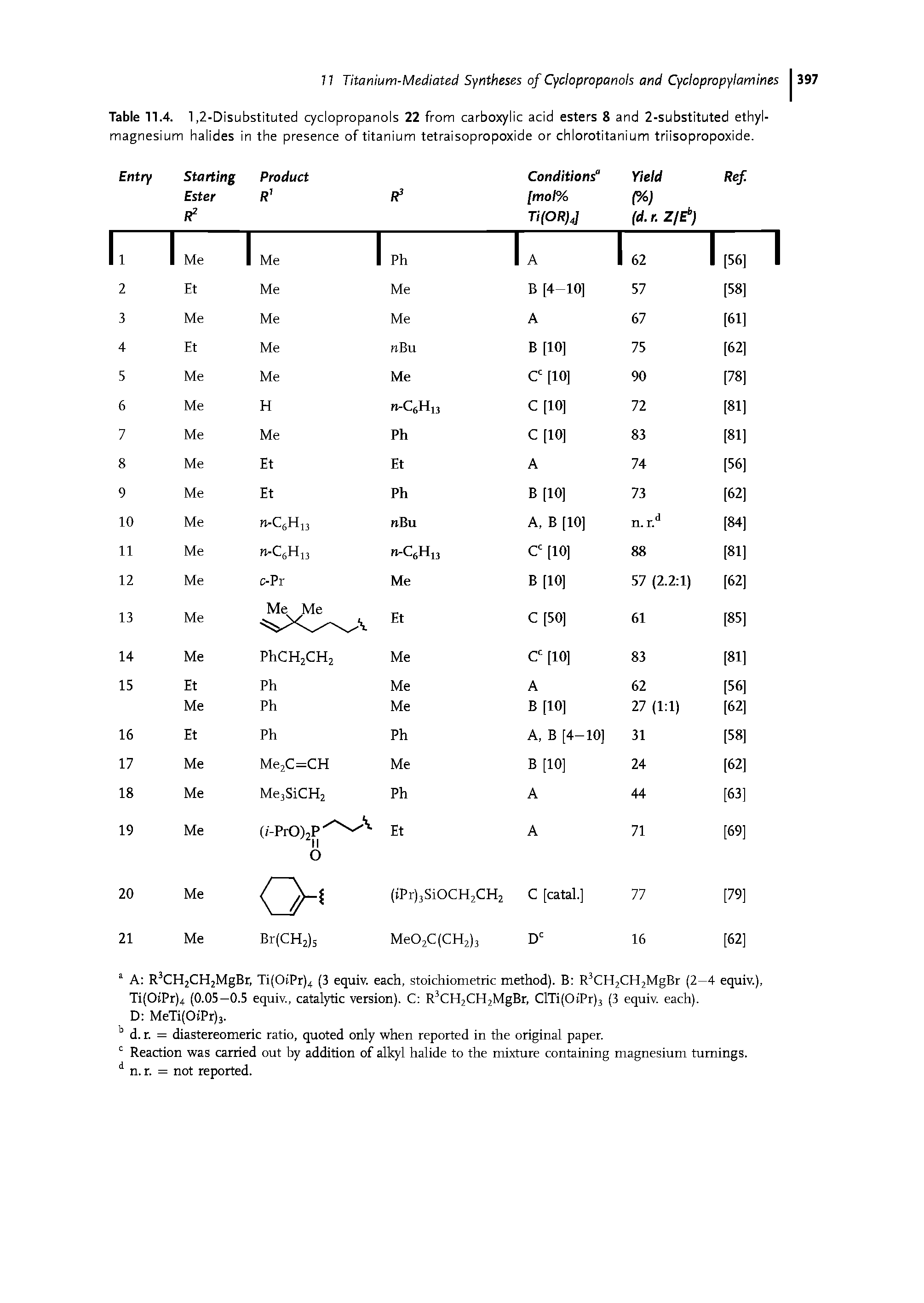 Table 11.4. 1,2-Disubstituted cyclopropanols 22 from carboxylic acid esters 8 and 2-substituted ethyl-magnesium halides in the presence of titanium tetraisopropoxide or chlorotitanium triisopropoxide. Entry Starting Product Conditions Yield Ref. Ester R1 R3 [mol% (%) R2 Ti(OR)4] (d. r. Z/Eb) ...