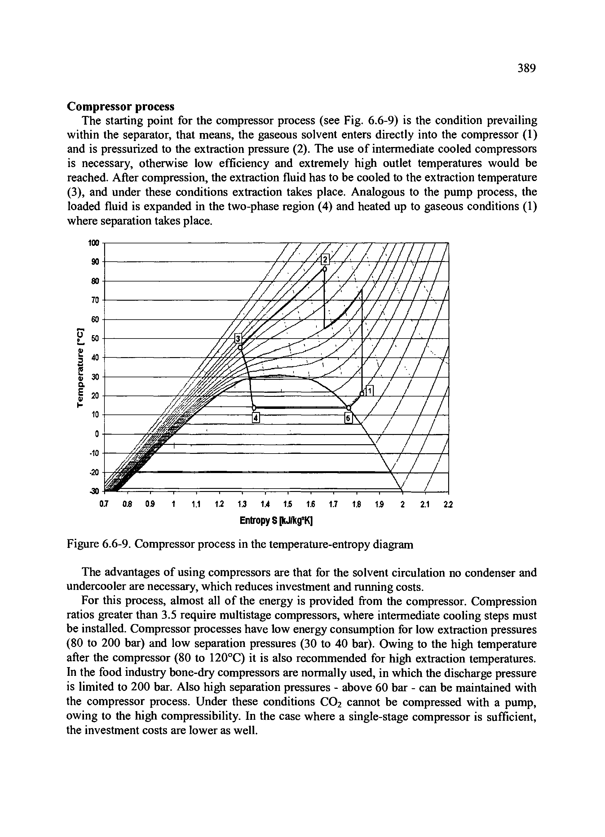 Figure 6.6-9. Compressor process in the temperature-entropy diagram...