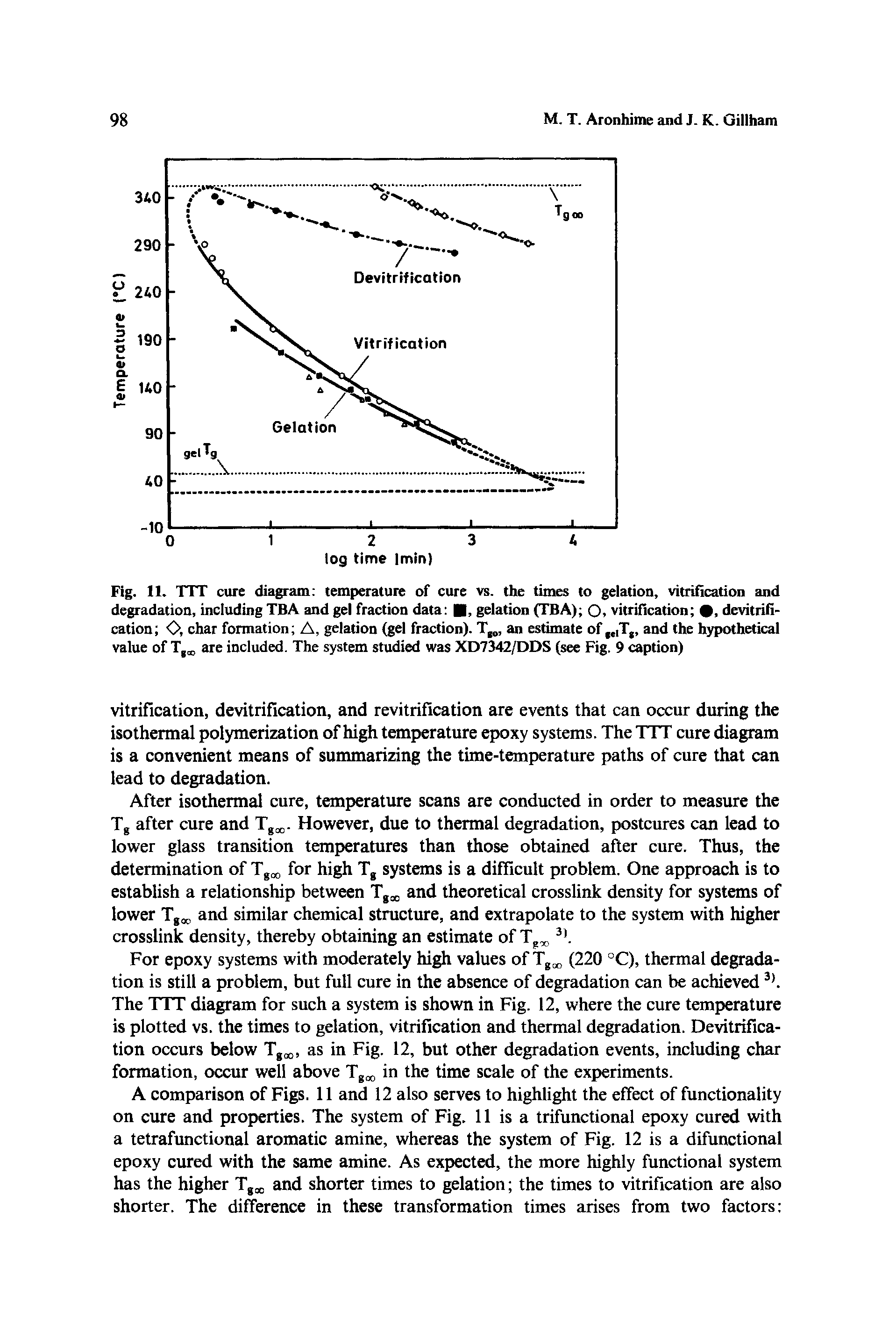 Fig. 11. TIT cure diagram temperature of cure vs. the times to gelation, vitrification and degradation, including TBA and gel fraction data , gelation (TBA) O. vitrification , devitrification O, char formation A, gelation (gel fraction). T, an estimate of and the hypothetical value of T, are included. The system studied was XD7342/DDS (see Fig. 9 caption)...