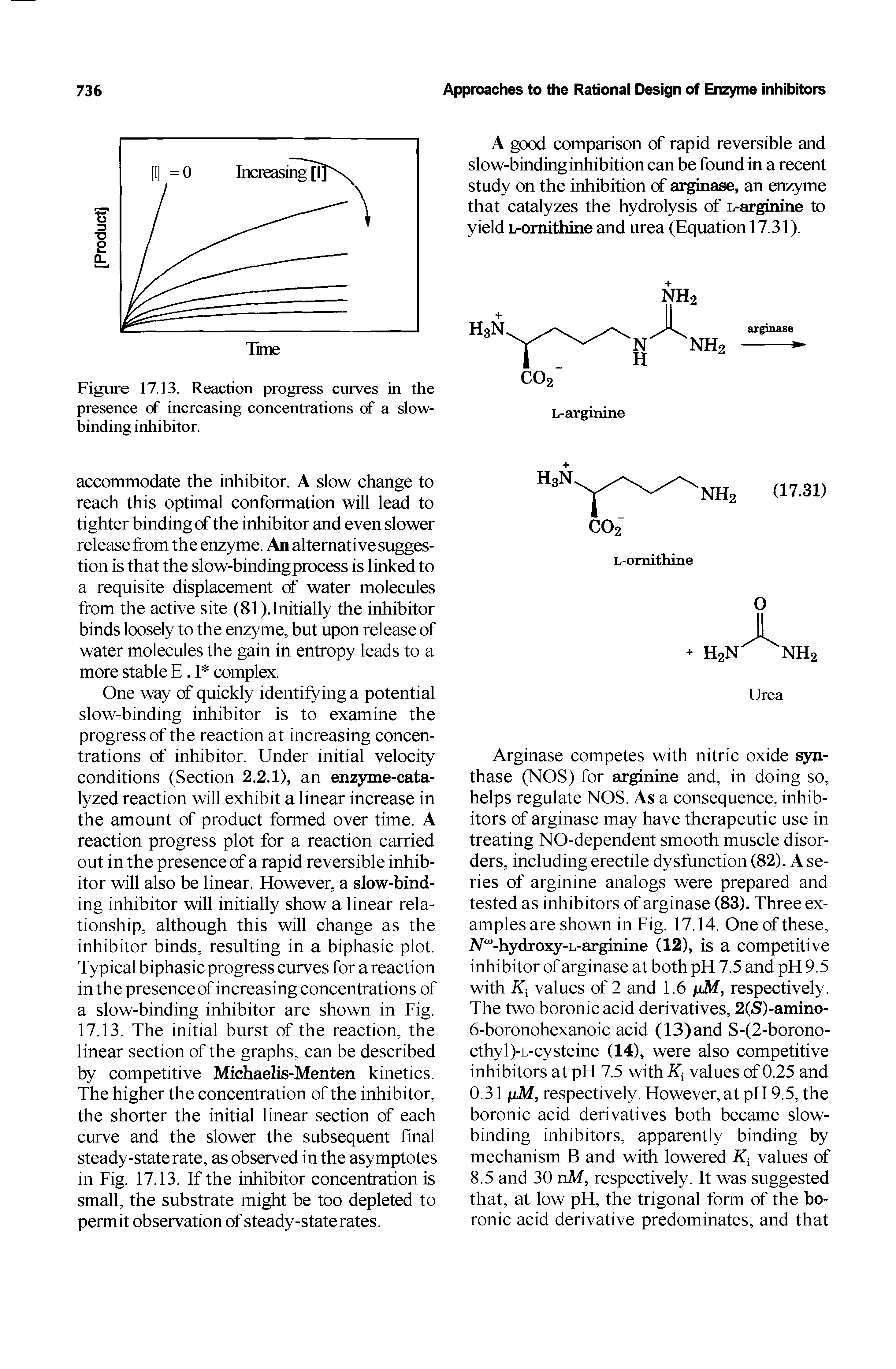 Figure 17.13. Reaction progress curves in the presence of increasing concentrations of a slow-binding inhibitor.