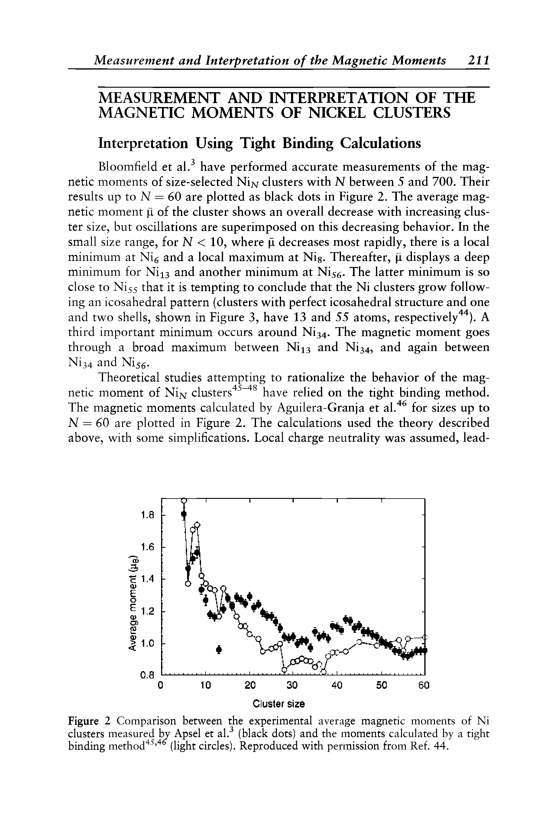 Figure 2 Comparison between the experimental average magnetic moments of Ni clusters measured by Apsel et al.3 (black dots) and the moments calculated by a tight binding method45,4 (light circles). Reproduced with permission from Ref. 44.