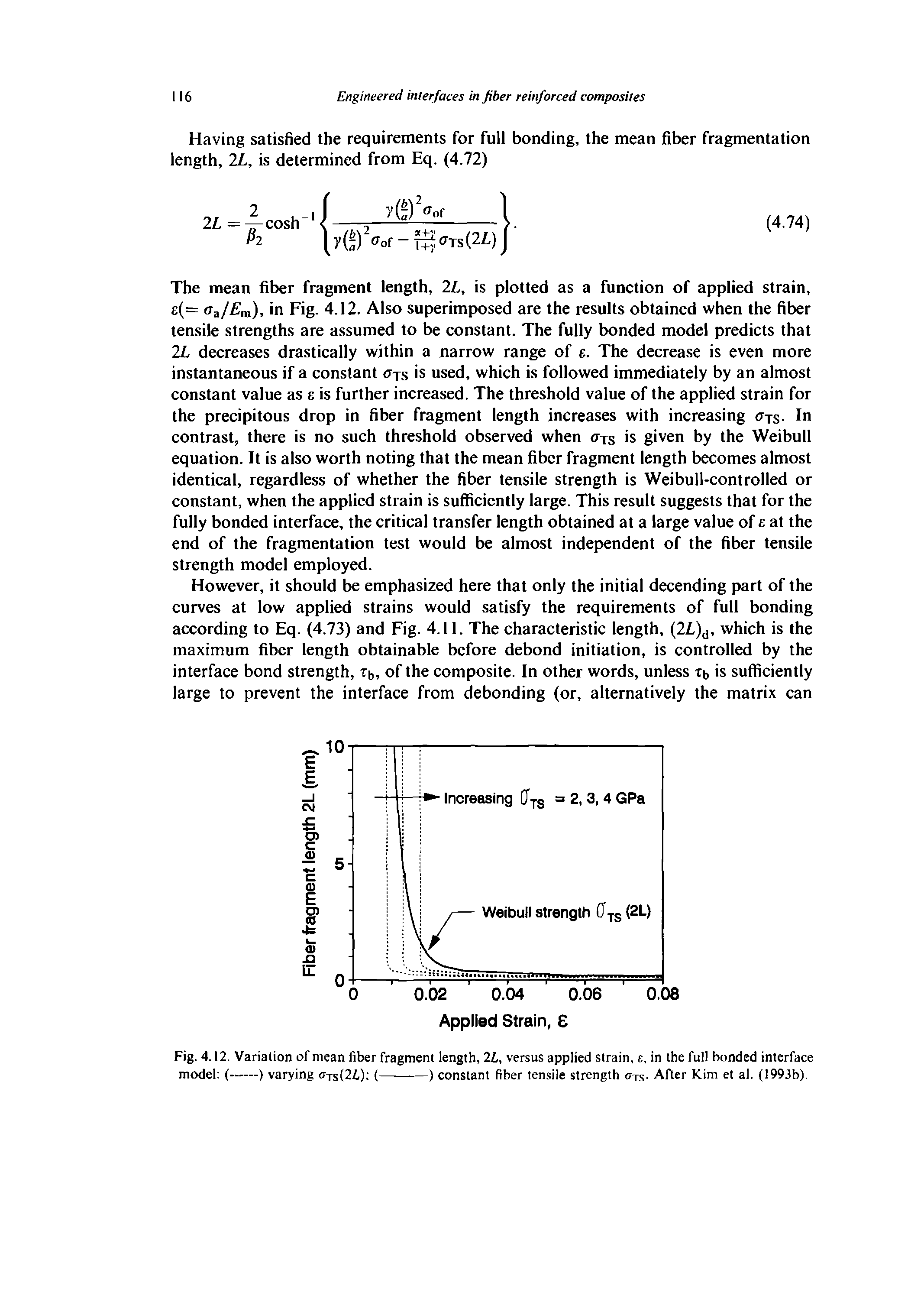 Fig. 4.12. Varialion of mean fiber fragment length, 2L, versus applied strain, t, in the full bonded interface model (---------) varying ctts(22,) (------------) constant fiber tensile strength ctts- After Kim et al. (1993b).