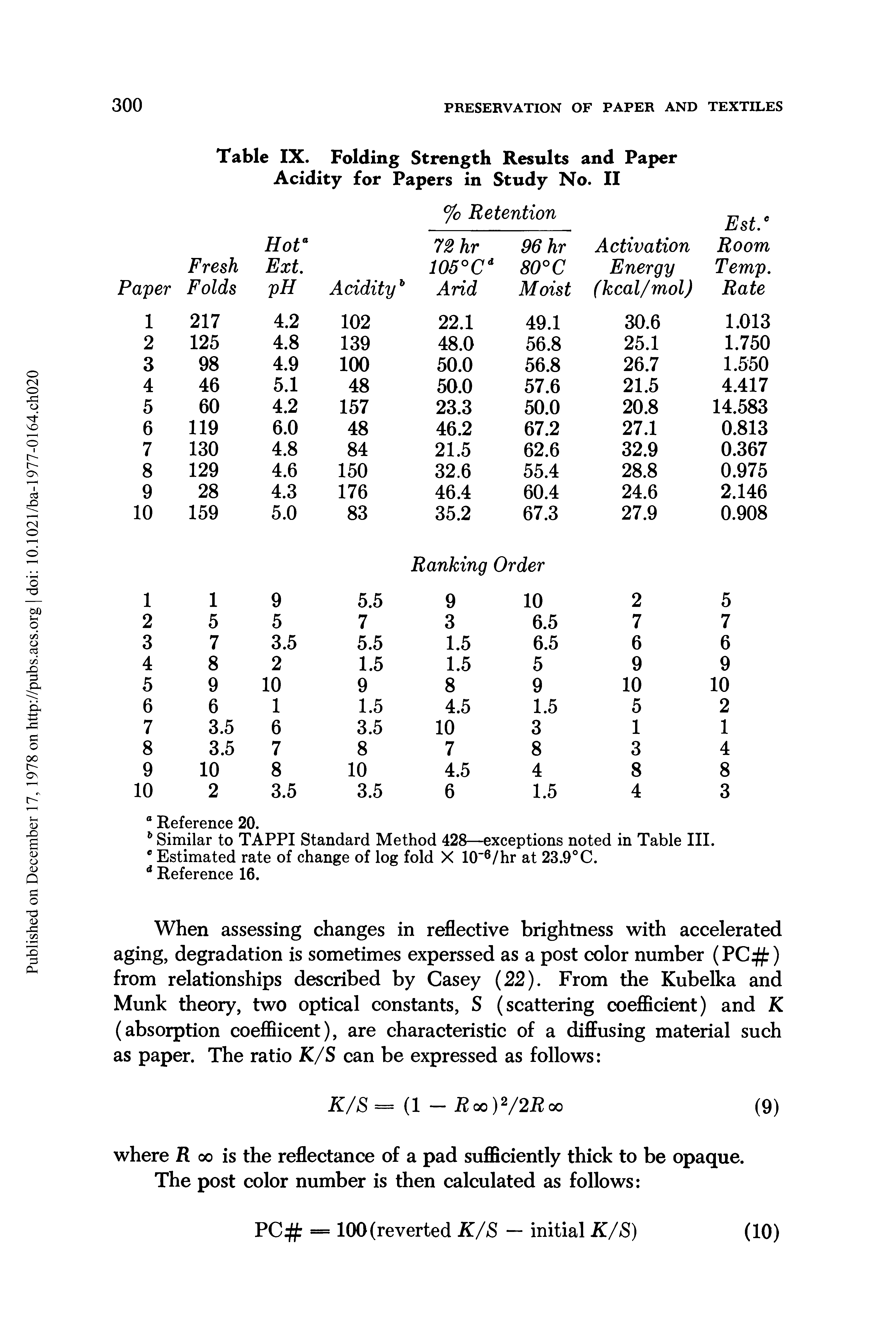 Table IX. Folding Strength Results and Paper Acidity for Papers in Study No. II...