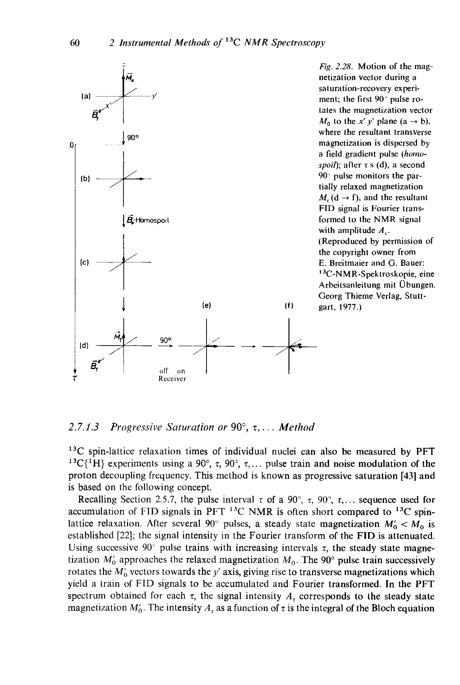 Fig. 2.28. Motion of the magnetization vector during a saturation-recovery experiment the first 90J pulse rotates the magnetization vector M0 to the x y plane (a -> b). where the resultant transverse magnetization is dispersed by a field gradient pulse (homo-spoil) after r s (d), a second 90 pulse monitors the partially relaxed magnetization Mt (d - f), and the resultant FID signal is Fourier transformed to the NMR signal with amplitude Ax. (Reproduced by permission of the copyright owner from E. Breitmaier and G. Bauer ...