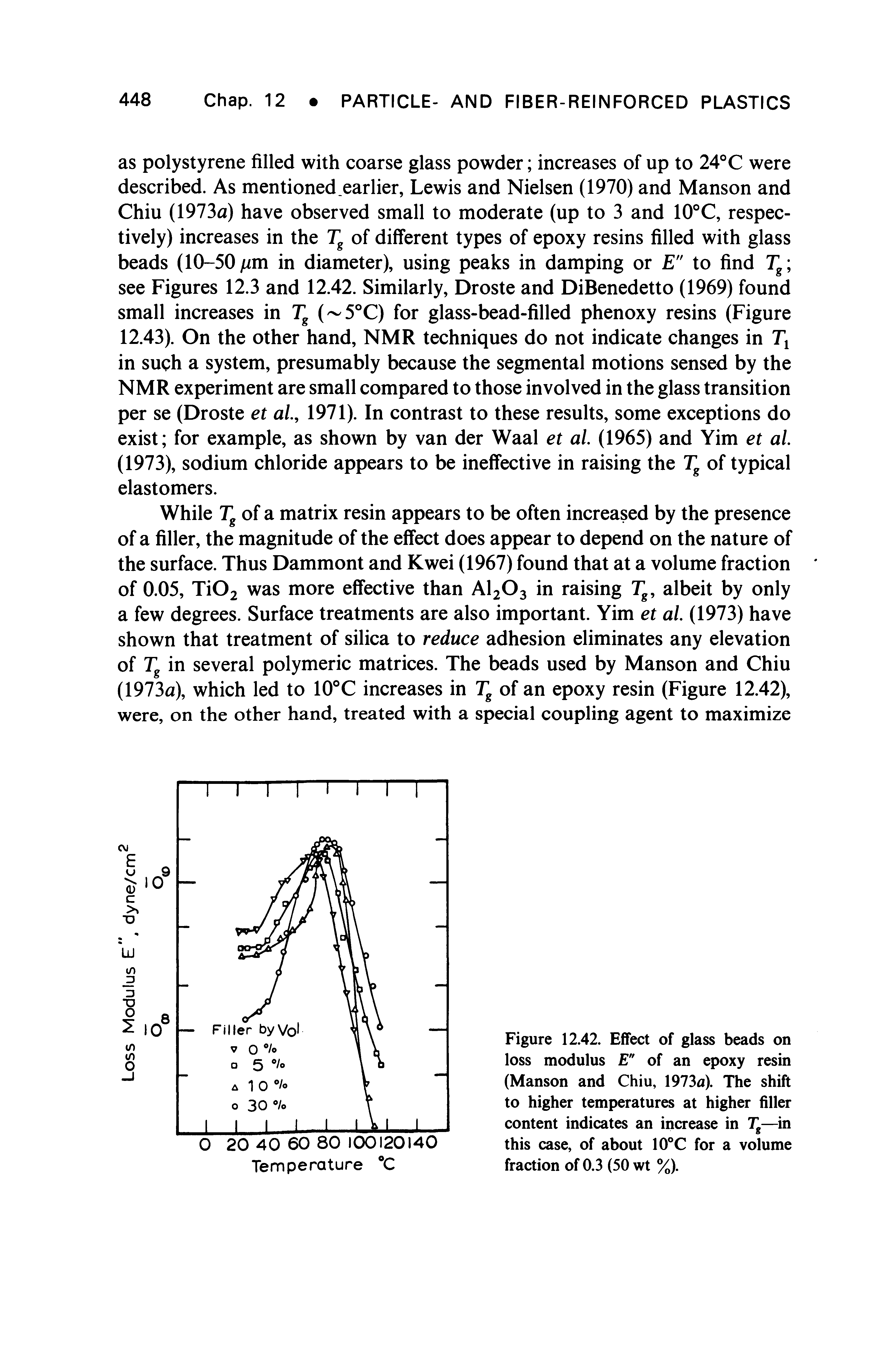 Figure 12.42. Effect of glass beads on loss modulus E" of an epoxy resin (Manson and Chiu, 1973n). The shift to higher temperatures at higher filler content indicates an increase in 7 —in this case, of about 10°C for a volume fraction of 0.3 (50 wt %).