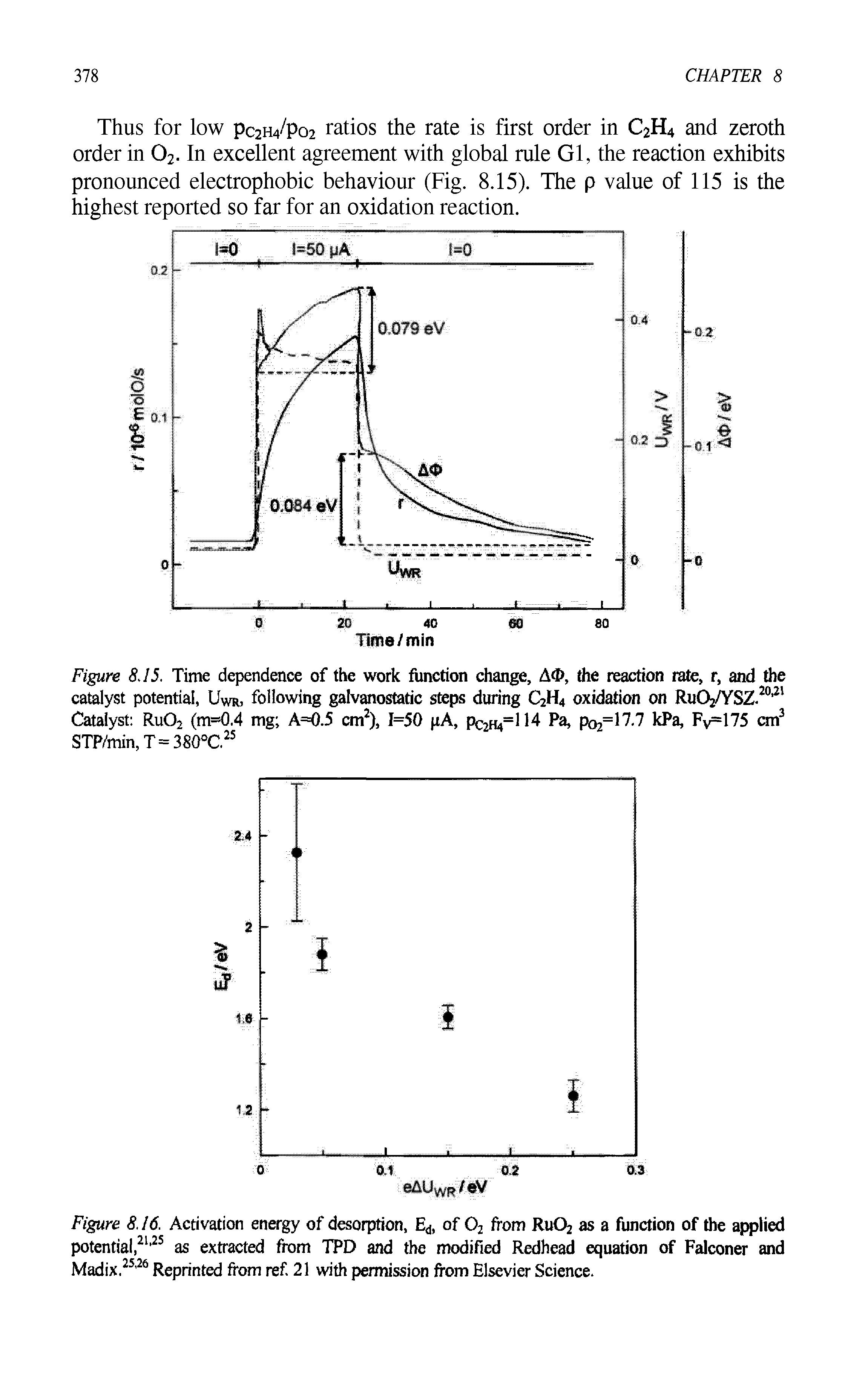Figure 8.15. Time dependence of the work function change, AO, the reaction rate, r, and the catalyst potential, Uwr, following galvanostatic steps during C2H4 oxidation on RuCVYSZ.20,21 Catalyst Ru02 (m=0.4 mg A=0.5 cm2), 1=50 pA, Pc2H4=1 14 Pa, po2=17.7 kPa, Fy=175 cm3 STP/min, T = 380°C.25...