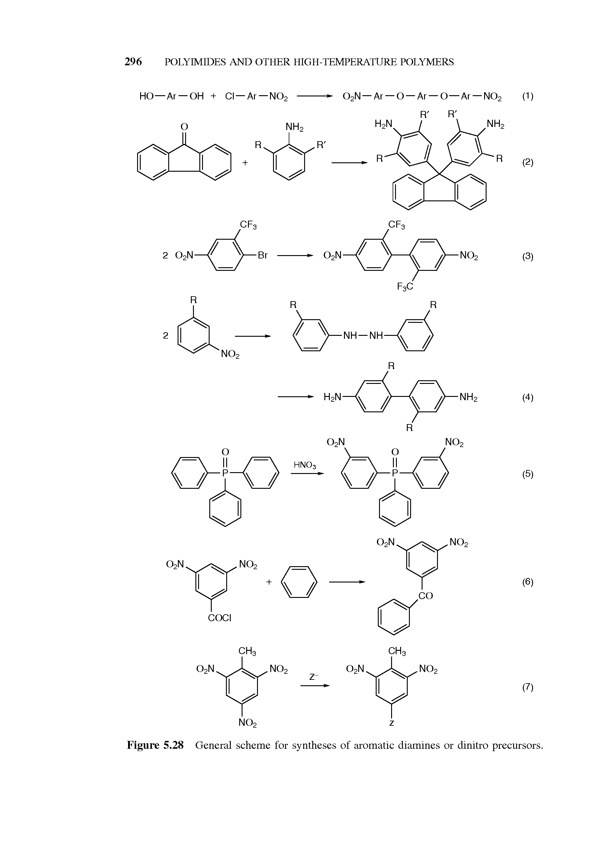 Figure 5.28 General scheme for syntheses of aromatic diamines or dinitro precursors.