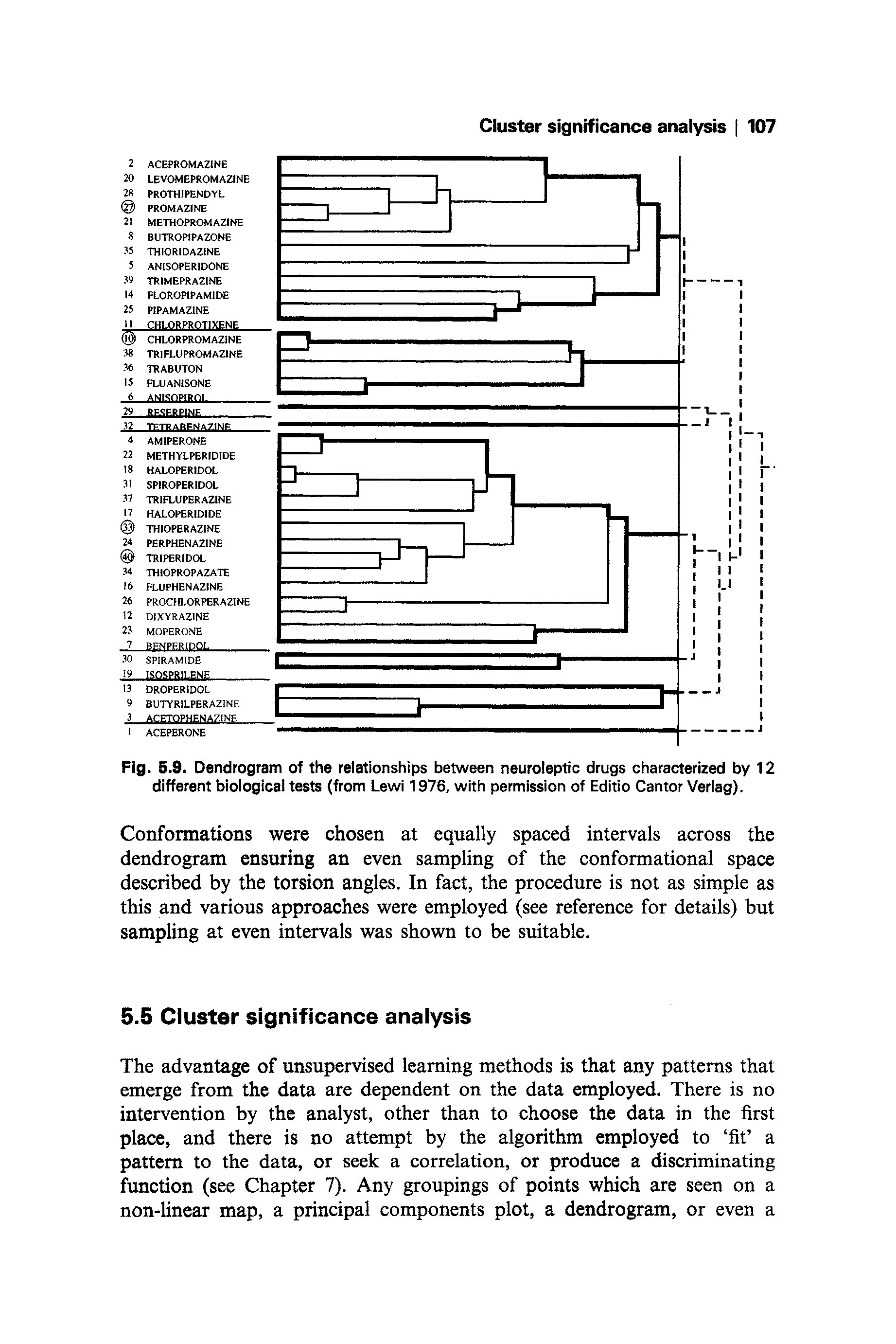 Fig. 5.9. Dendrogram of the relationships between neuroleptic drugs characterized by 12 different biological tests (from Lewi 1976, with permission of Editio Cantor Verlag).