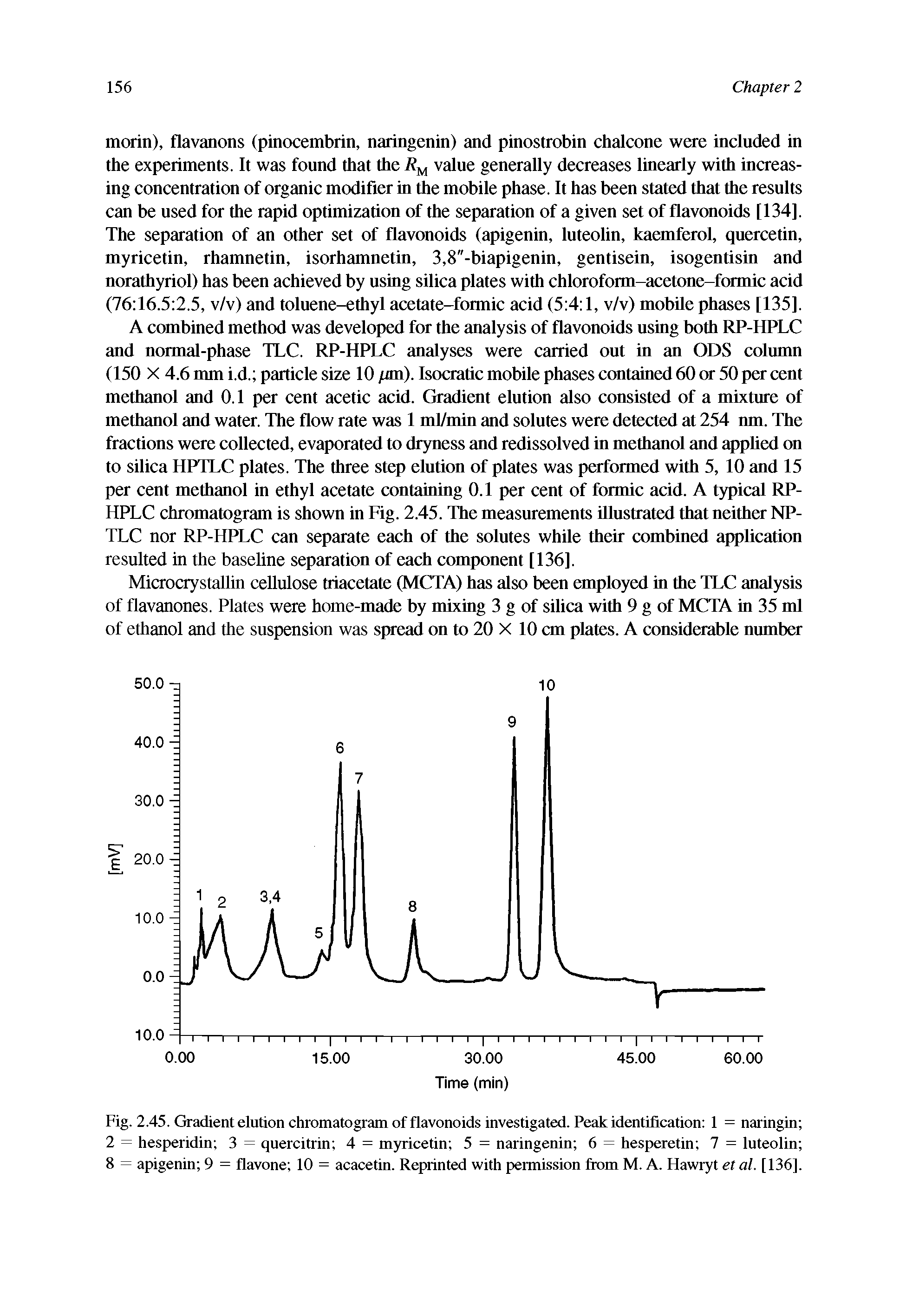 Fig. 2.45. Gradient elution chromatogram of flavonoids investigated. Peak identification 1 = naringin 2 = hesperidin 3 = quercitrin 4 = myricetin 5 = naringenin 6 = hesperetin 7 = luteolin 8 = apigenin 9 = flavone 10 = acacetin. Reprinted with permission from M. A. Hawryt et al. [136].