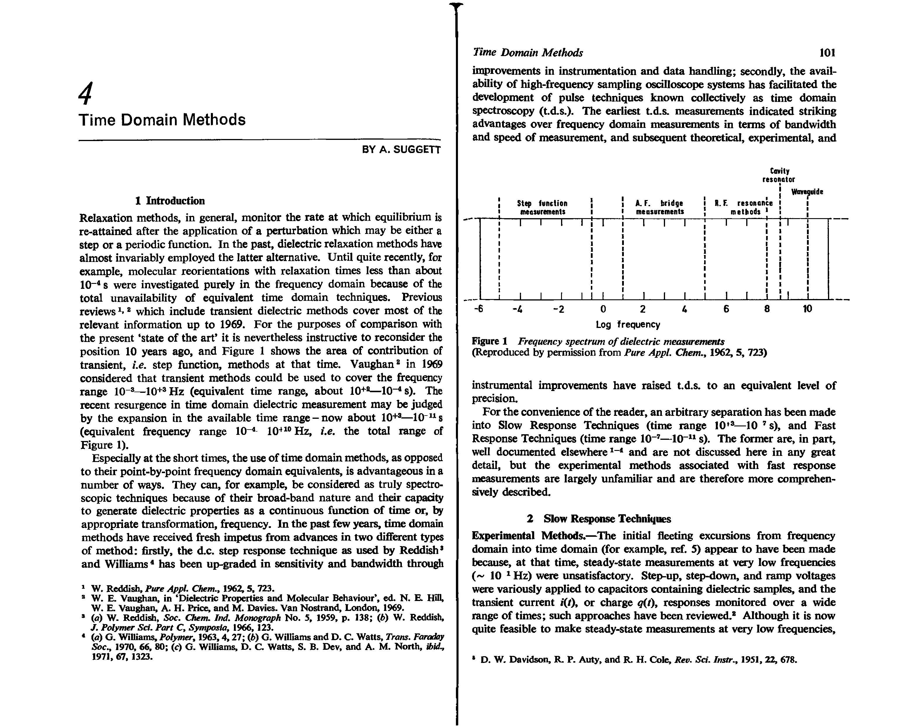Figure 1 Frequency spectrum of dielectric measurements (Reproduced by permission from Pure Appl. Chem., 1962, 5, 723)...