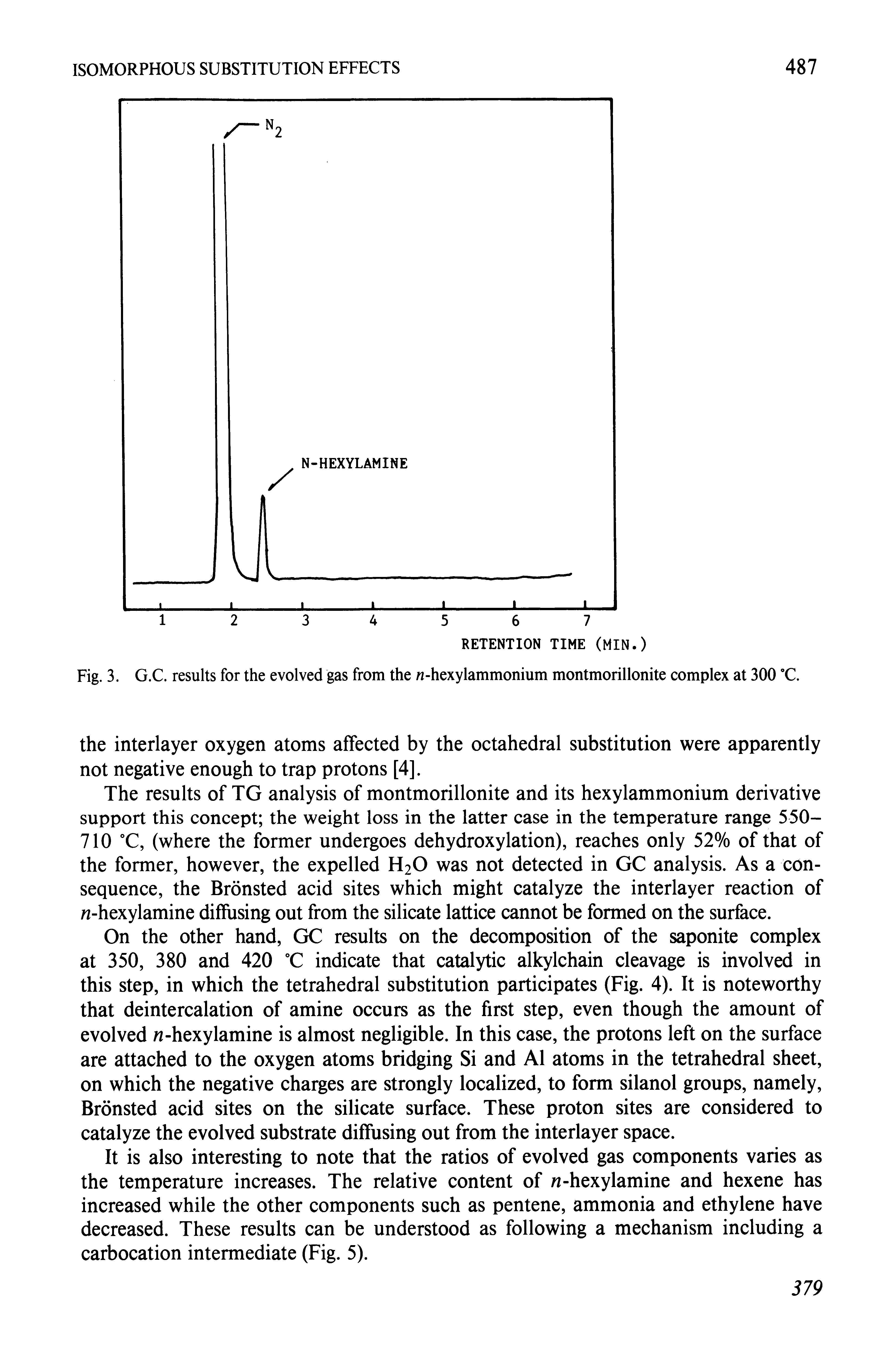 Fig. 3. G.C. results for the evolved gas from the n-hexylammonium montmorillonite complex at 300 "C.