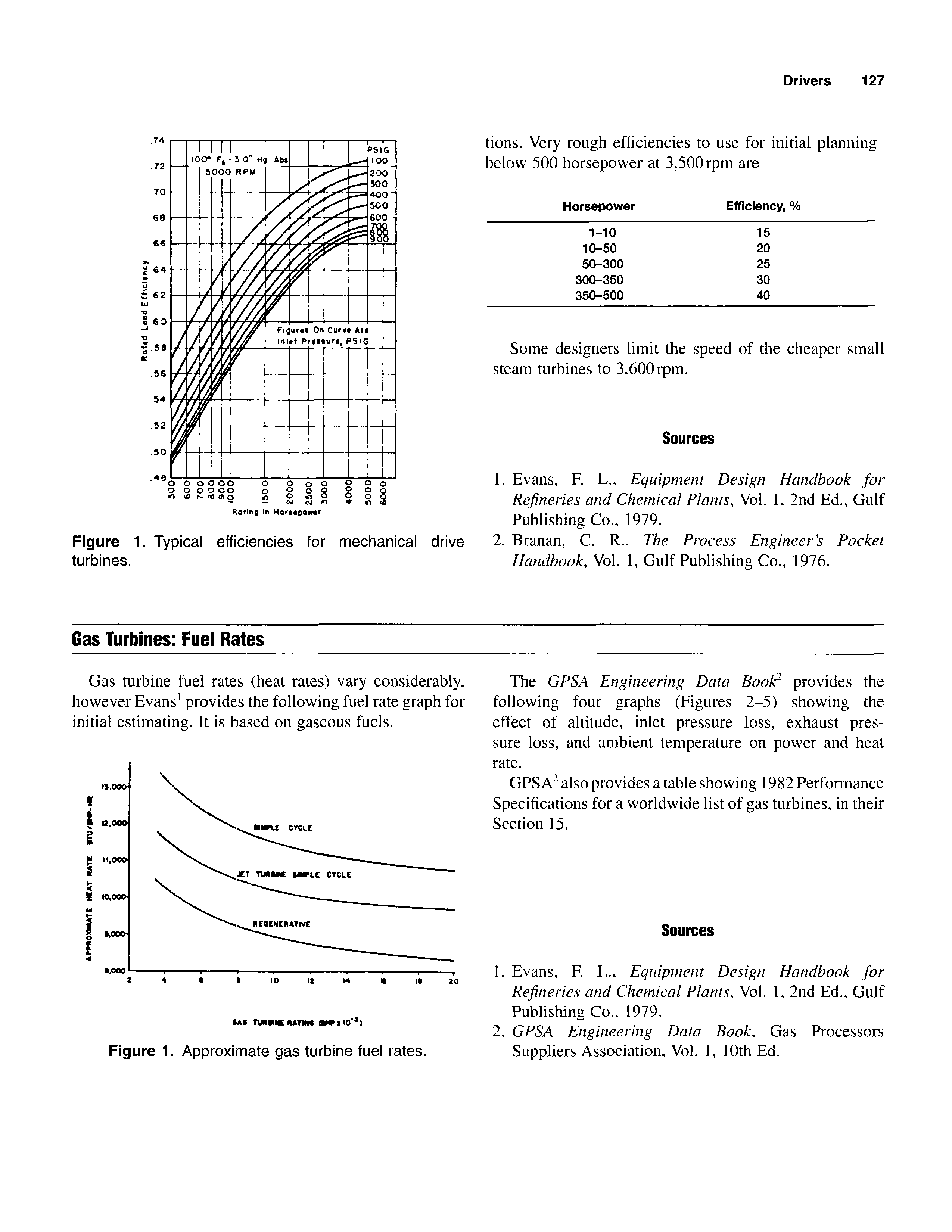 Figure 1. Typical efficiencies for mechanical drive turbines.
