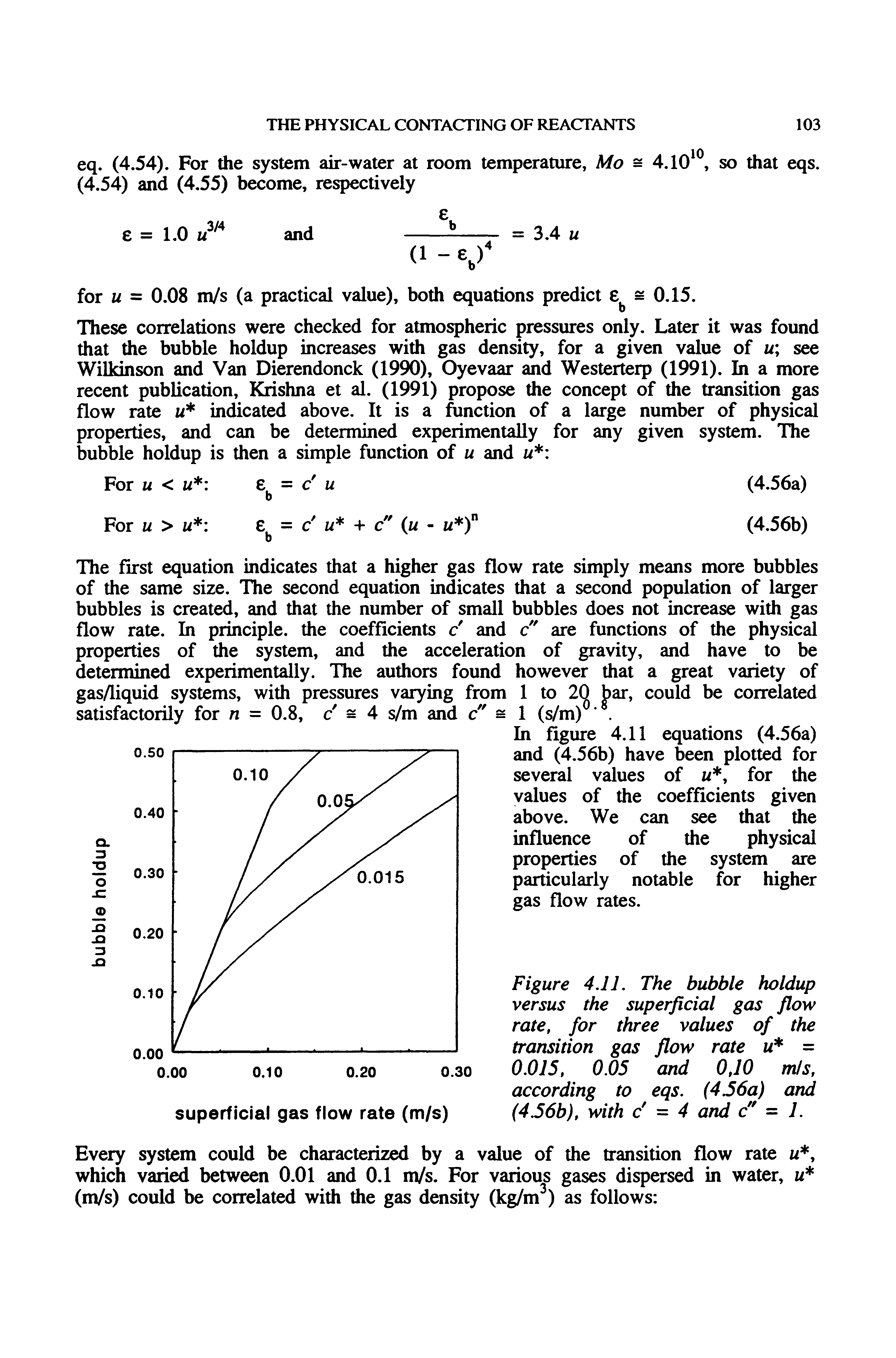 Figure 4.11. The bubble holdup versus the superficial gas flow rate, for three values of the transition gas flow rate u = 0.015, 0.05 and 0,10 m/s,...