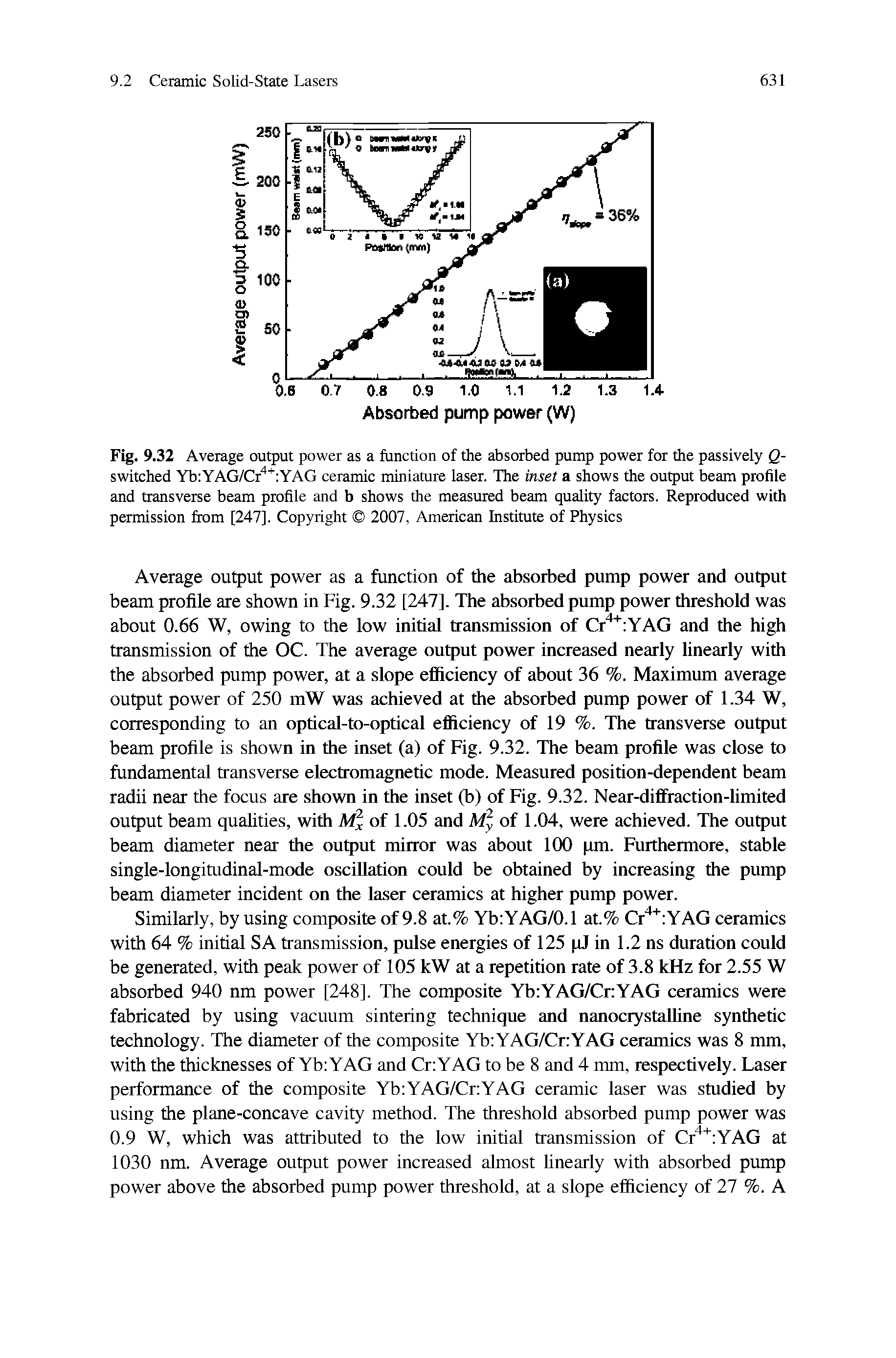 Fig. 9.32 Average output power as a function of the absorbed pump power for the passively Q-switched Yb YAG/Cr" YAG ceramic miniature laser. The inset a shows the output beam profile and transverse beam profile and b shows the measured beam quality factors. Reproduced with permission from [247]. Copyright 2007, American Institute of Physics...