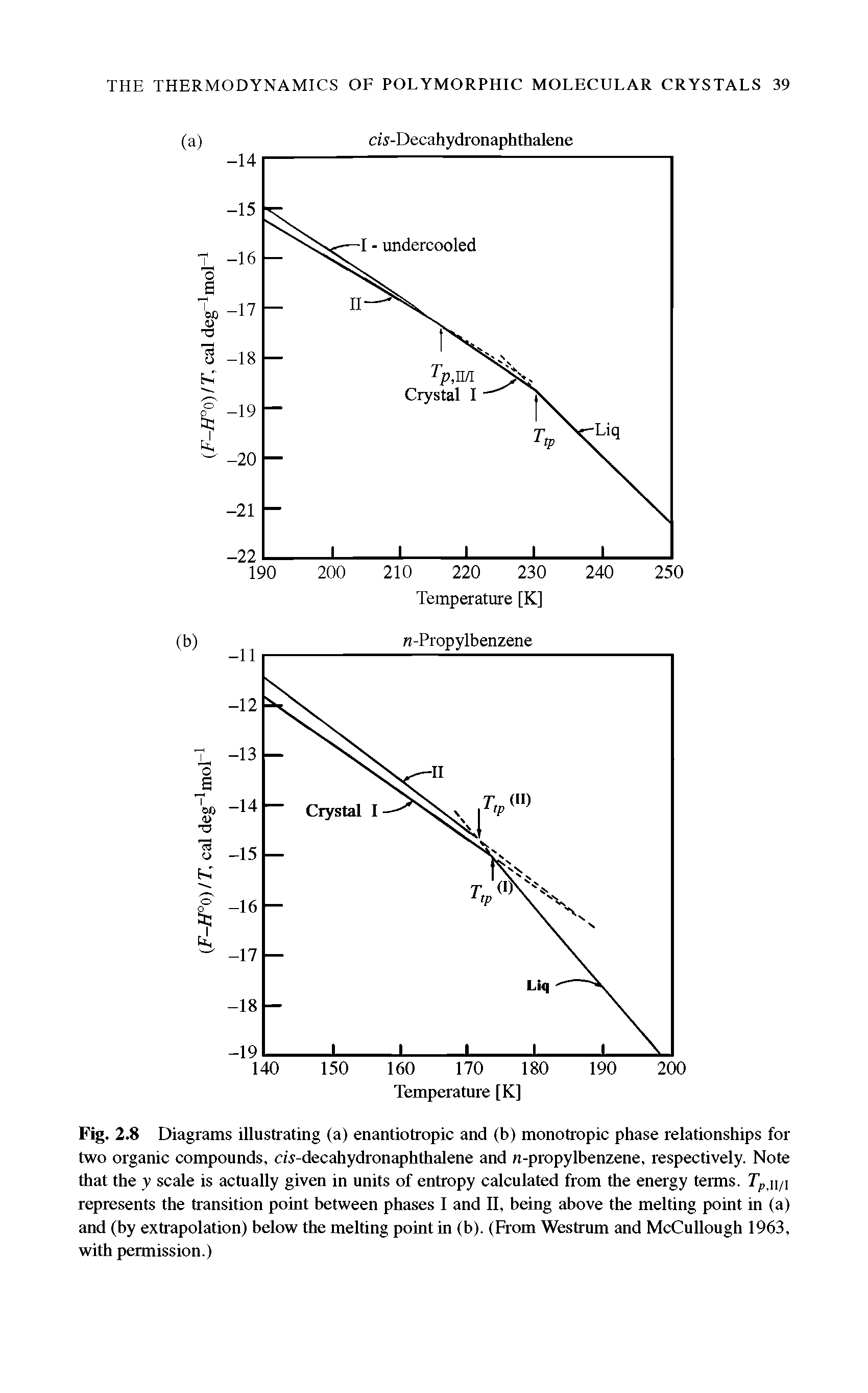 Fig. 2.8 Diagrams illustrating (a) enantiotropic and (b) monotropic phase relationships for two organic compounds, cw-decahydronaphthalene and n-propylbenzene, respectively. Note that the y scale is actually given in units of entropy calculated from the energy terms. 7), n/i represents the transition point between phases I and II, being above the melting point in (a) and (by extrapolation) below the melting point in (b). (From Westrum and McCullough 1963, with permission.)...