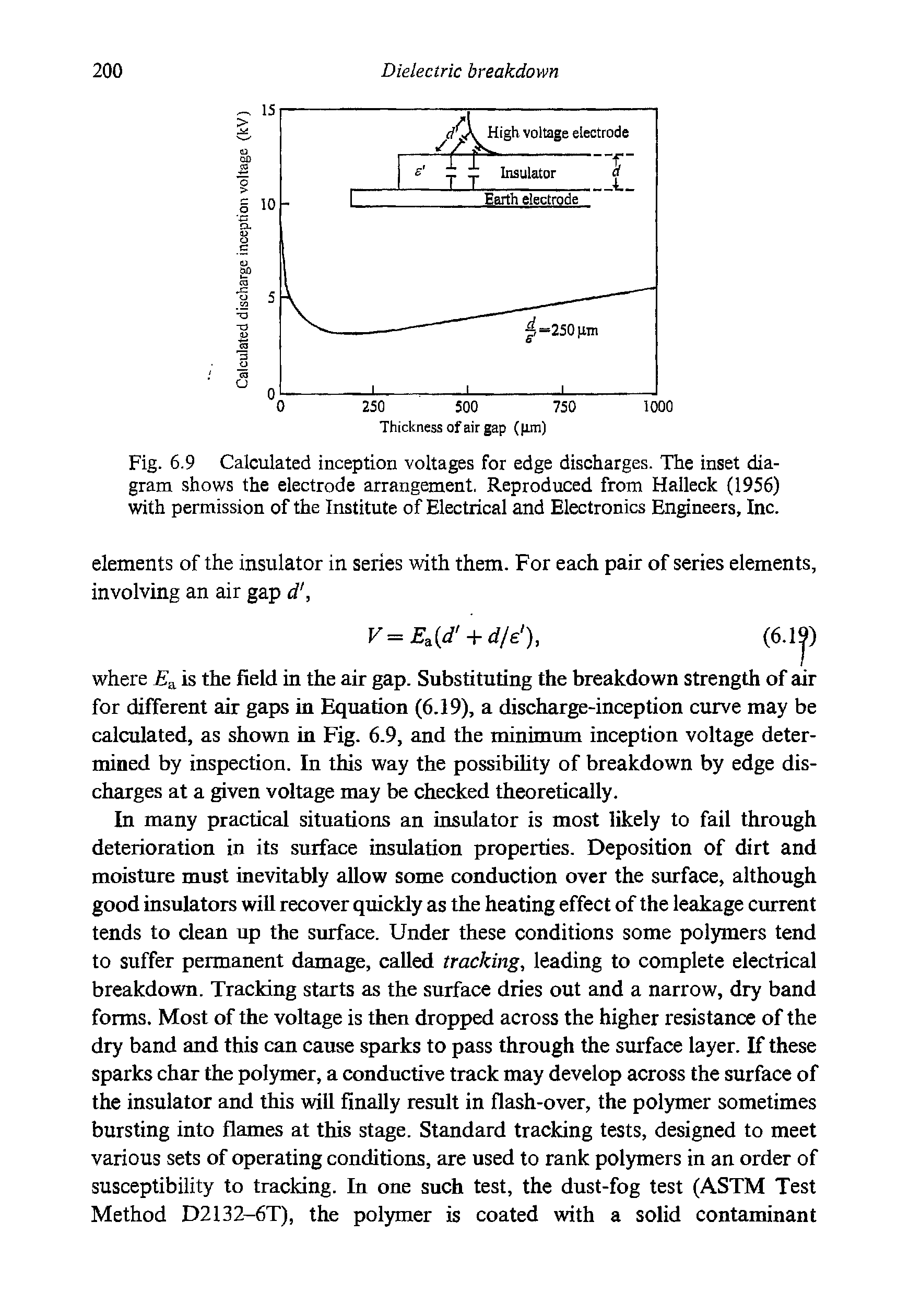 Fig. 6.9 Calculated inception voltages for edge discharges. The inset diagram shows the electrode arrangement, Reproduced from Halleck (1956) with permission of the Institute of Electrical and Electronics Engineers, Inc.