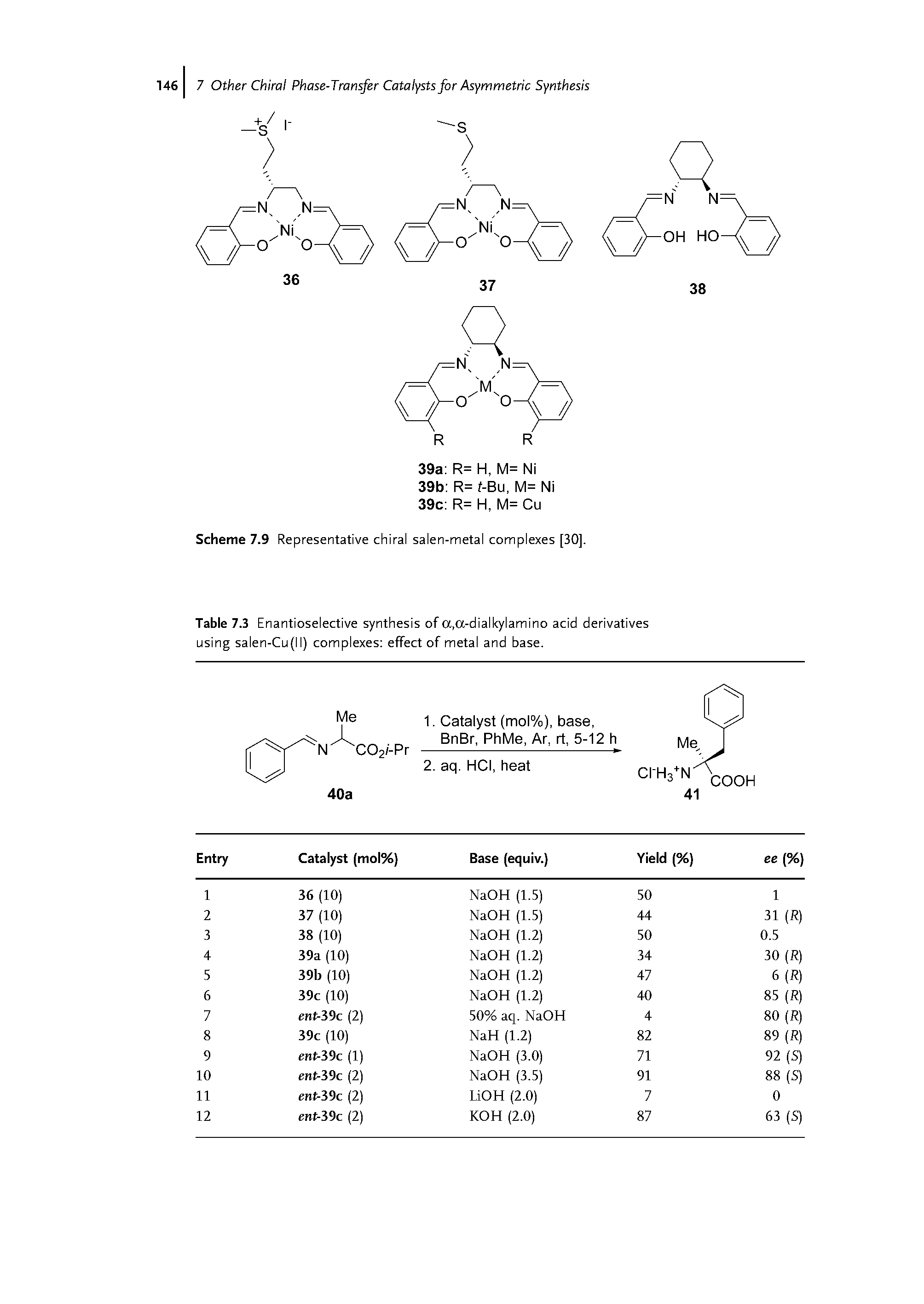 Scheme 7.9 Representative chiral salen-metal complexes [30].