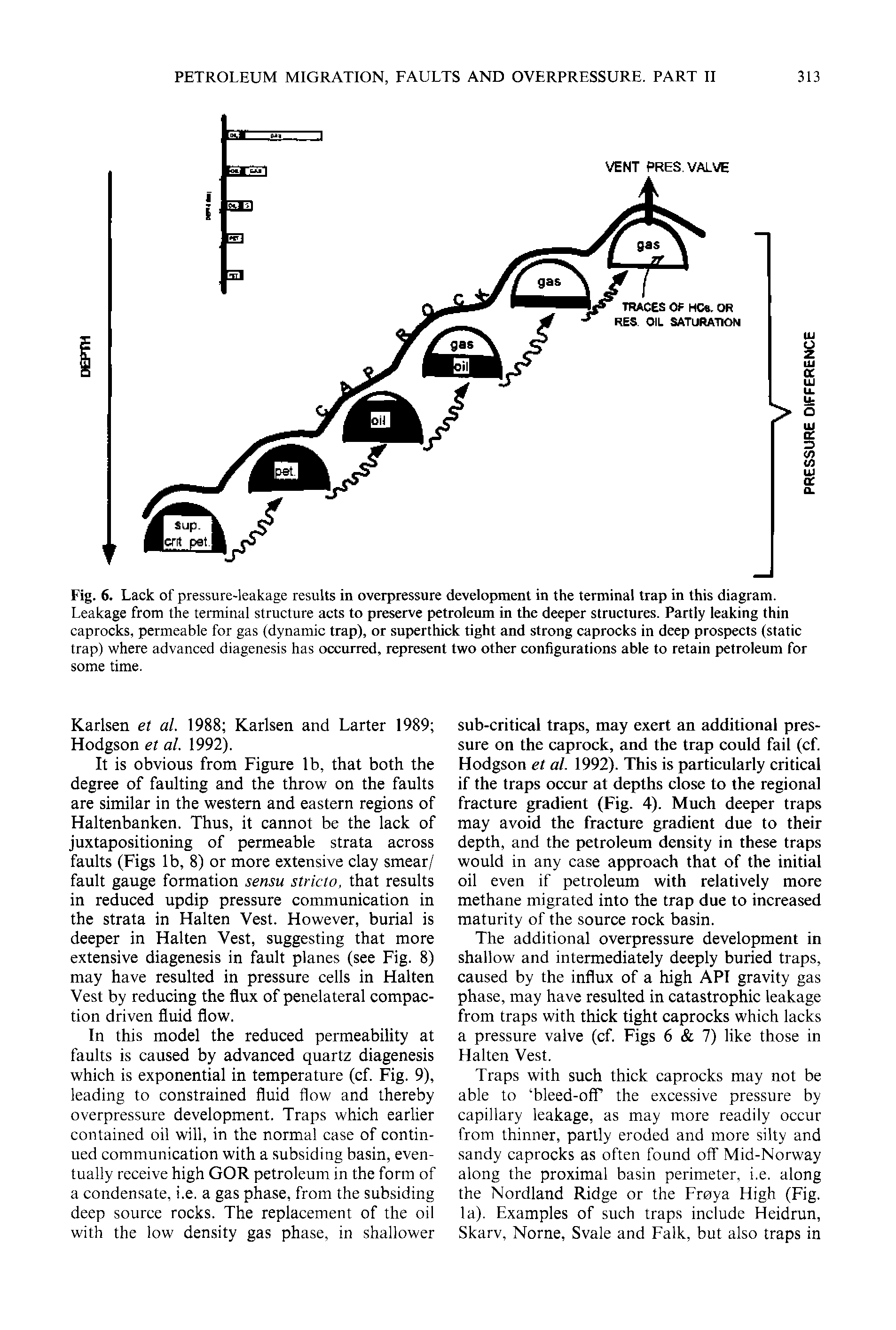 Fig. 6. Lack of pressure-leakage results in overpressure development in the terminal trap in this diagram. Leakage from the terminal structure acts to preserve petroleum in the deeper structures. Partly leaking thin caprocks, permeable for gas (dynamic trap), or superthick tight and strong caprocks in deep prospects (static trap) where advanced diagenesis has occurred, represent two other configurations able to retain petroleum for...