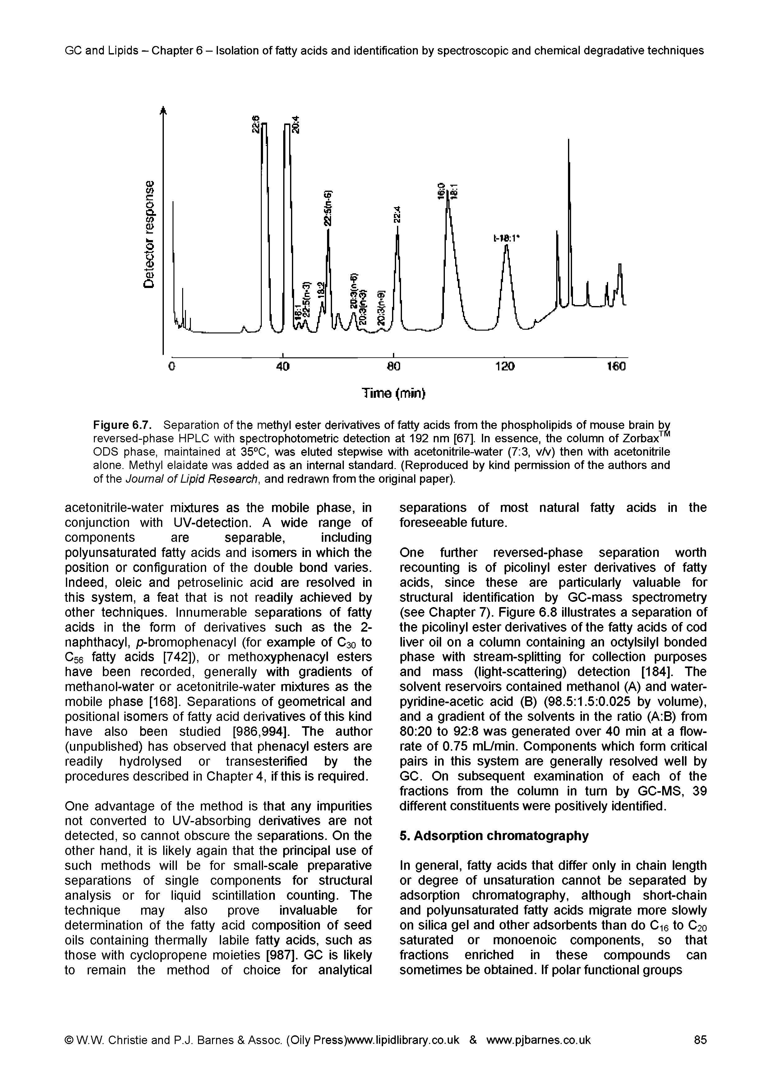 Figure 6.7. Separation of the methyl ester derivatives of fatty acids from the phospholipids of mouse brain by reversed-phase HPLC with spectrophotometric detection at 192 nm [67]. In essence, the column of Zorbax ODS phase, maintained at 35 C, was eluted stepwise with acetonitrile-water (7 3, v/v) then with acetonitrile alone. Methyl elaldate was added as an internal standard. (Reproduced by kind permission of the authors and of the Journal of Lipid Research, and redrawn from the original paper).