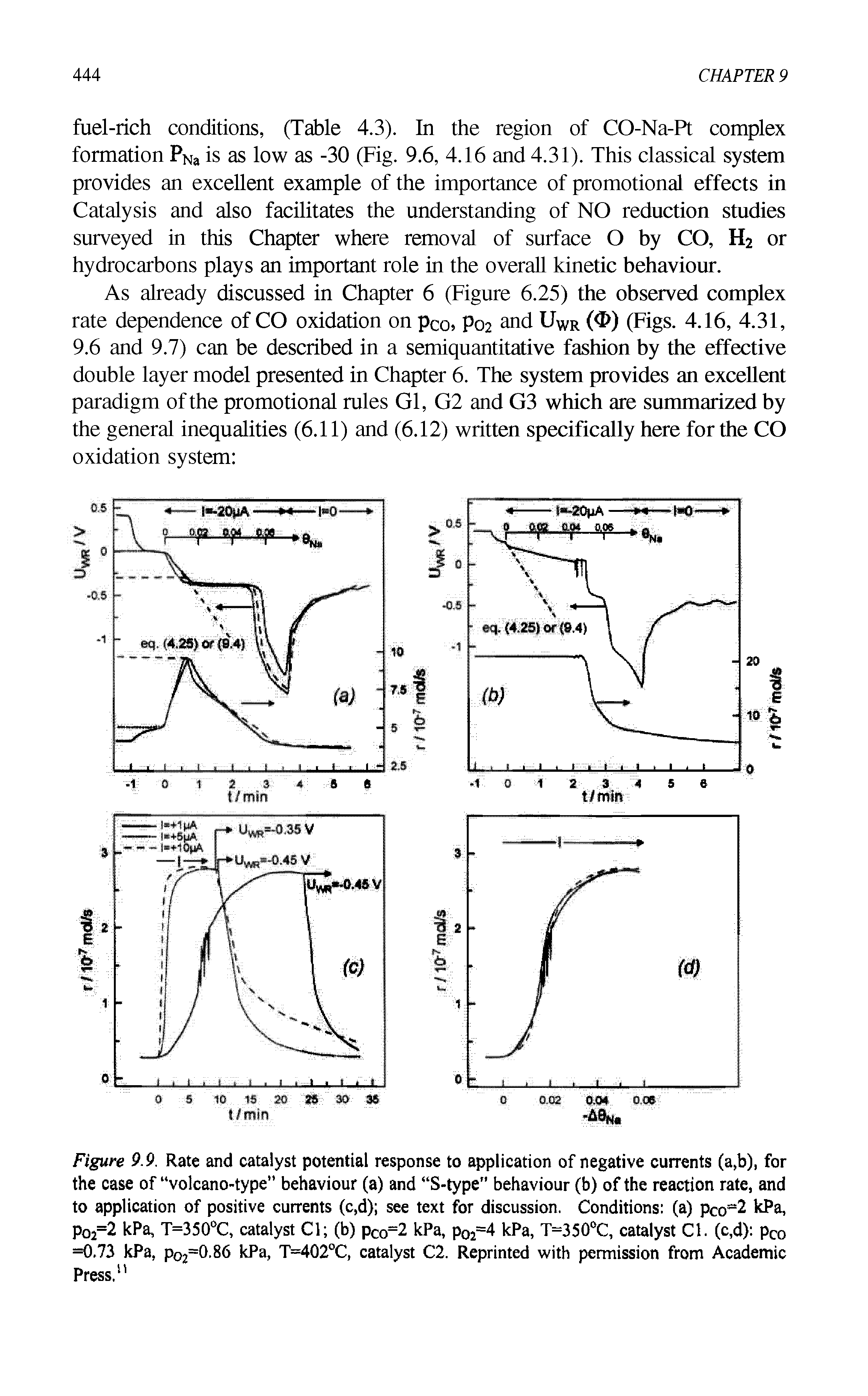 Figure 9.9. Rate and catalyst potential response to application of negative currents (a,b), for the case of volcano-type" behaviour (a) and S-type behaviour (b) of the reaction rate, and to application of positive currents (c,d) see text for discussion. Conditions (a) pco 2 kPa, Po2=2 kPa, T=350°C, catalyst Cl (b) pCo=2 kPa, p02=4 kPa, T=350°C, catalyst Cl. (c,d) pCo =0.73 kPa, po2=0.86 kPa, T=402°C, catalyst C2. Reprinted with permission from Academic Press.1 ...