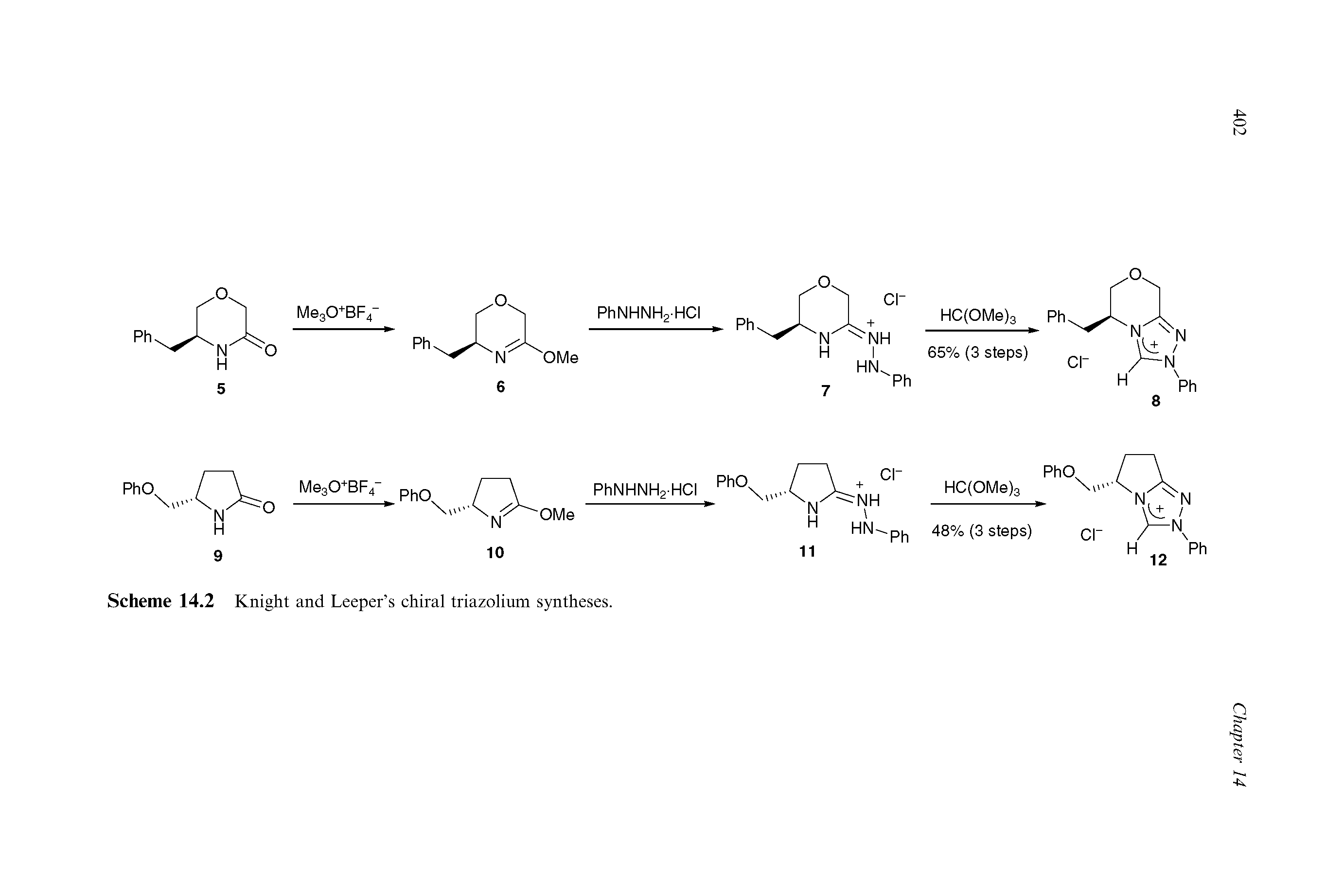 Scheme 14.2 Knight and Leeper s chiral triazolium syntheses.