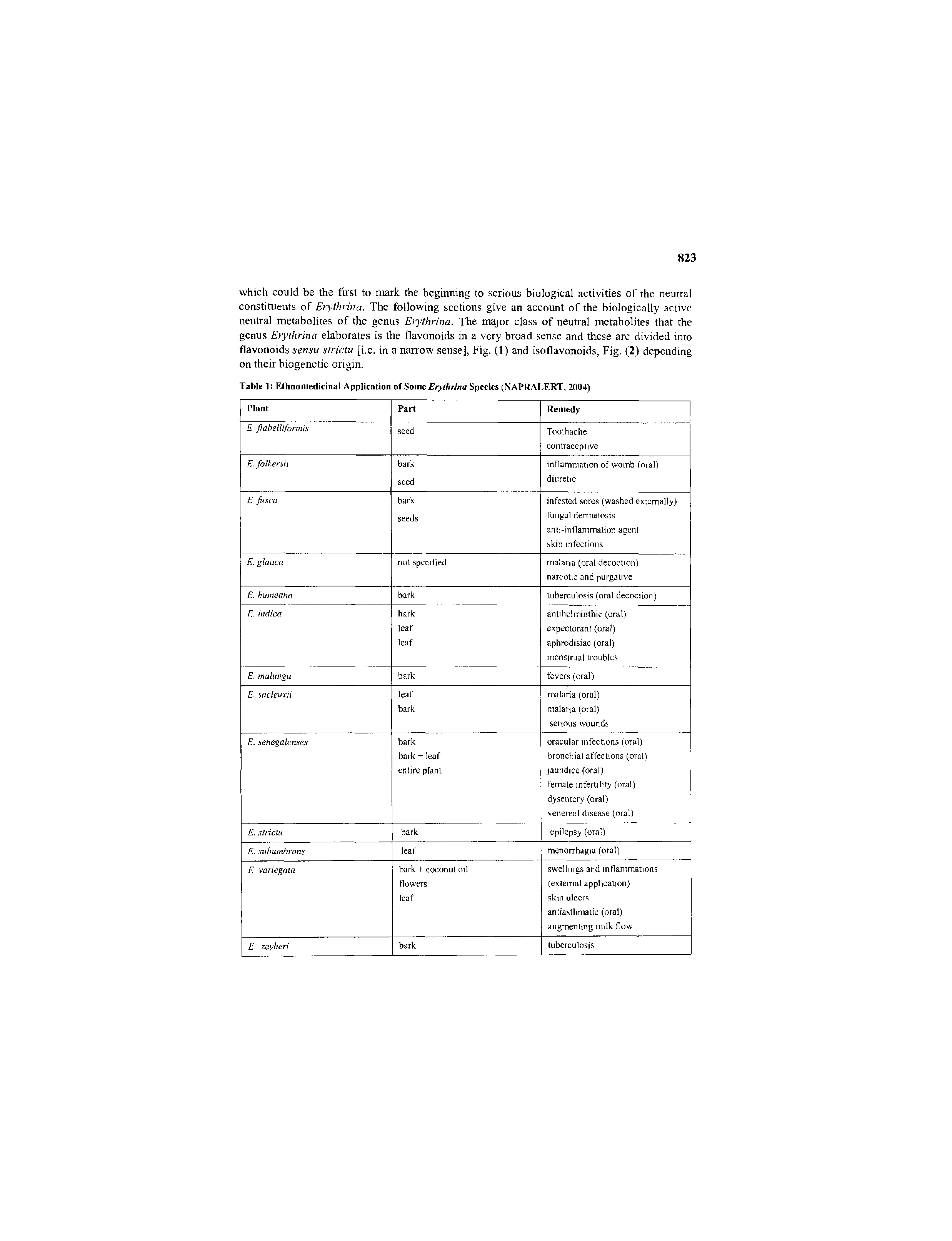 Table 1 Elhnomedicinal Application of Some Erythrina Species (NAPRALERT, 2004)...