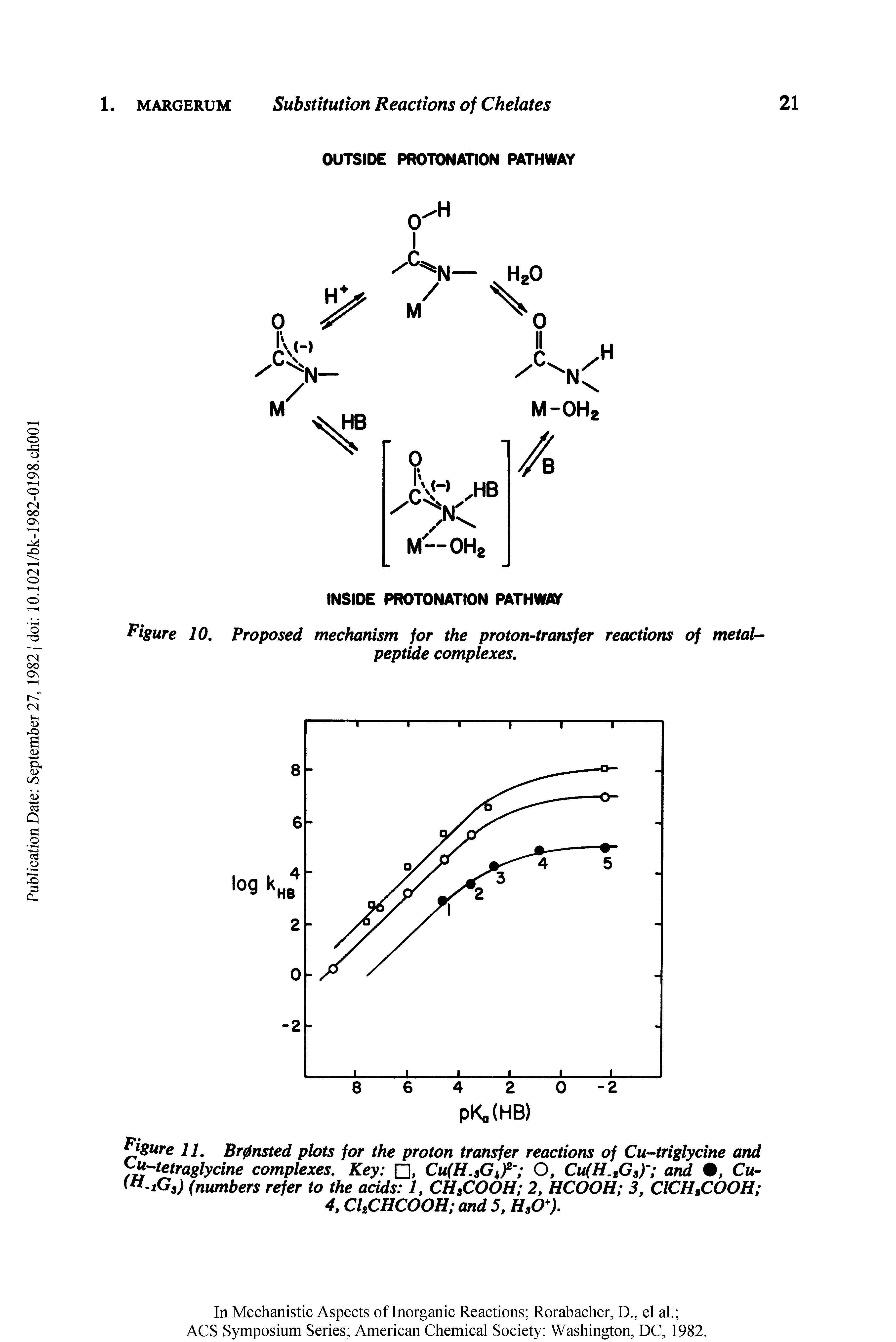 Figure 11. Brpnsted plots for the proton transfer reactions of Cu-triglycine and yu-tetraglycine complexes. Key , Cu(H, Gtf O, Cu(H.,G,) and , Cu- - G,) (numbers refer to the acids 1, CH COOH 2, HCOOH 3, ClCH,COOH 4, CUCHCOOH and 5, H,0 ).
