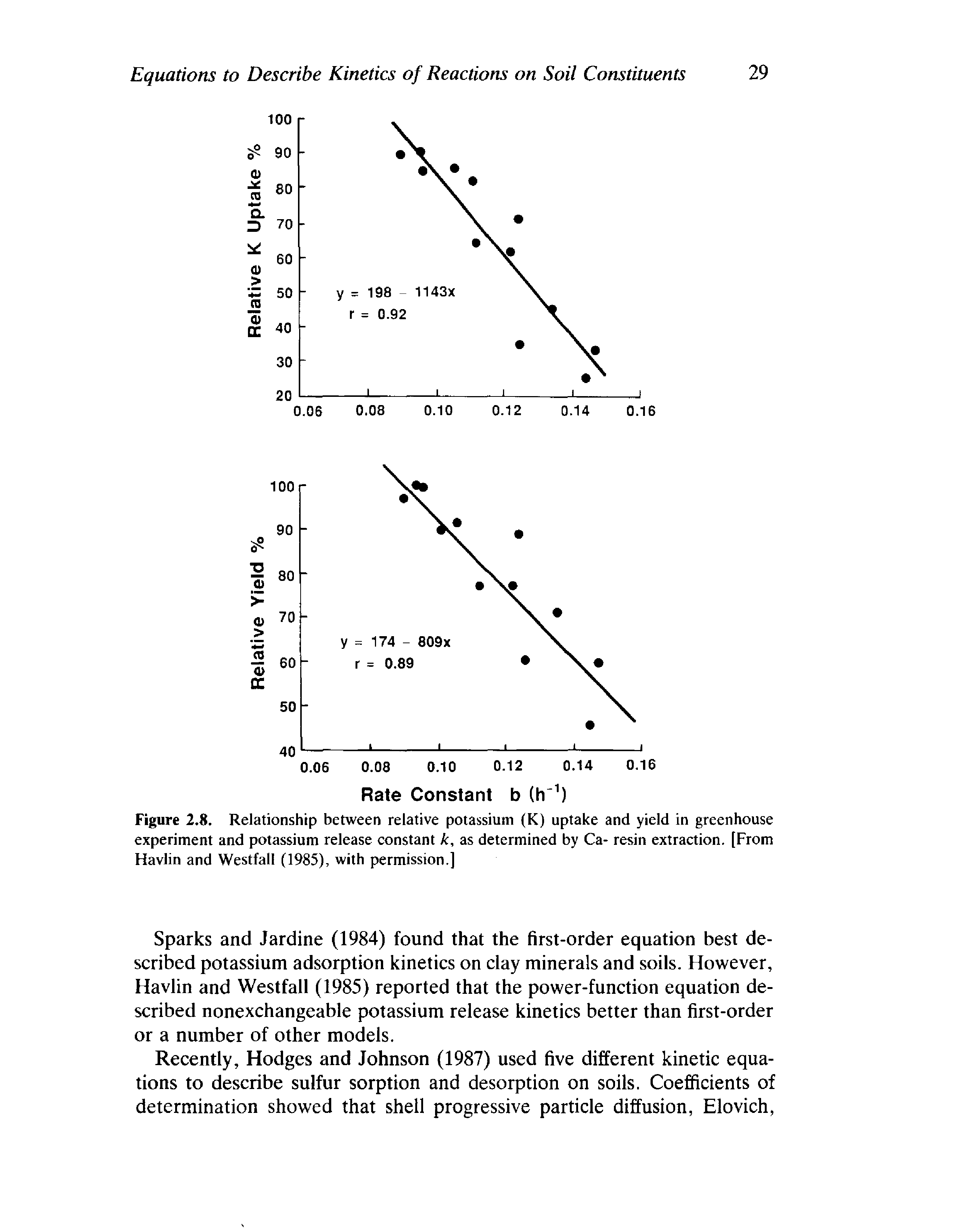 Figure 2.8. Relationship between relative potassium (K) uptake and yield in greenhouse experiment and potassium release constant k, as determined by Ca- resin extraction. [From Havlin and Westfall (1985), with permission.]...