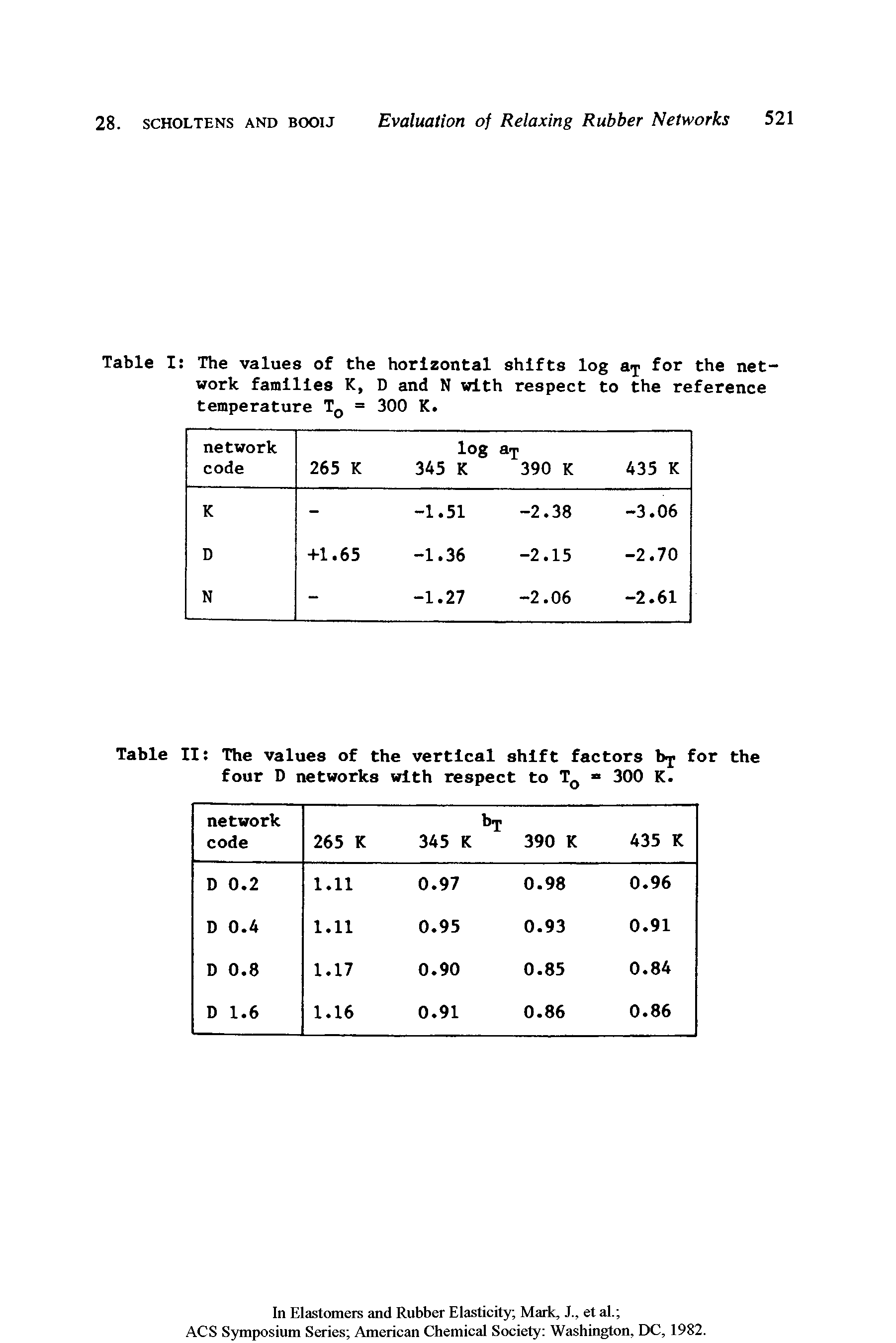 Table I The values of the horizontal shifts log aj for the network families K, D and N with respect to the reference temperature T0 = 300 K.