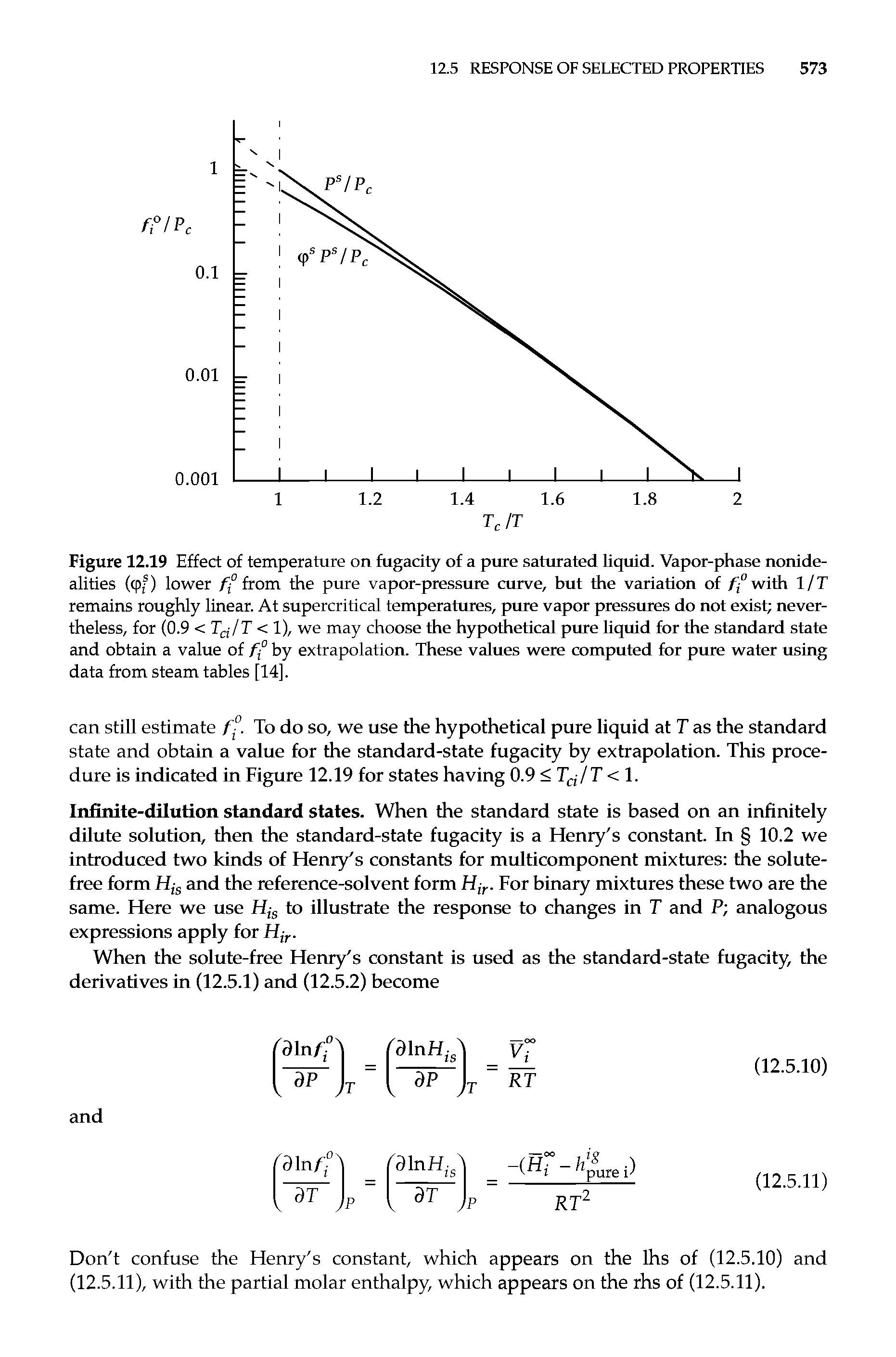 Figure 12.19 Effect of temperature on fugacity of a pure saturated liquid. Vapor-phase nonidealities (cpf) lower from the pure vapor-pressure curve, but the variation of /j-"with 1/T remains roughly linear. At supercritical temperatures, jnue vapor pressures do not exist nevertheless, for (0.9 < r /T < 1), we may choose the hypothetical pure liquid for the standard state and obtain a value of f° by extrapolation. These values were comjnited for pure water using data from steam tables [14].
