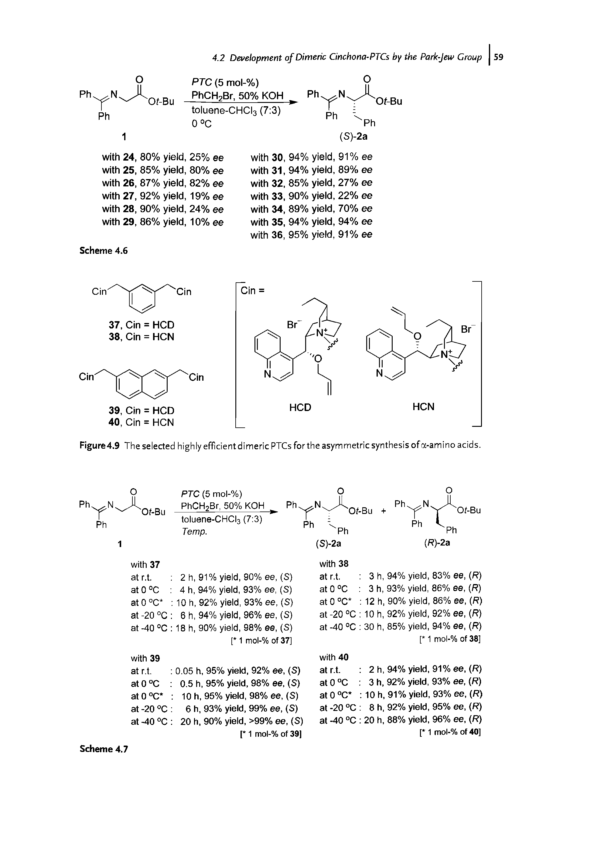 Figure4.9 The selected highly efficient dimeric PTCsforthe asymmetric synthesis of a-amino acids.