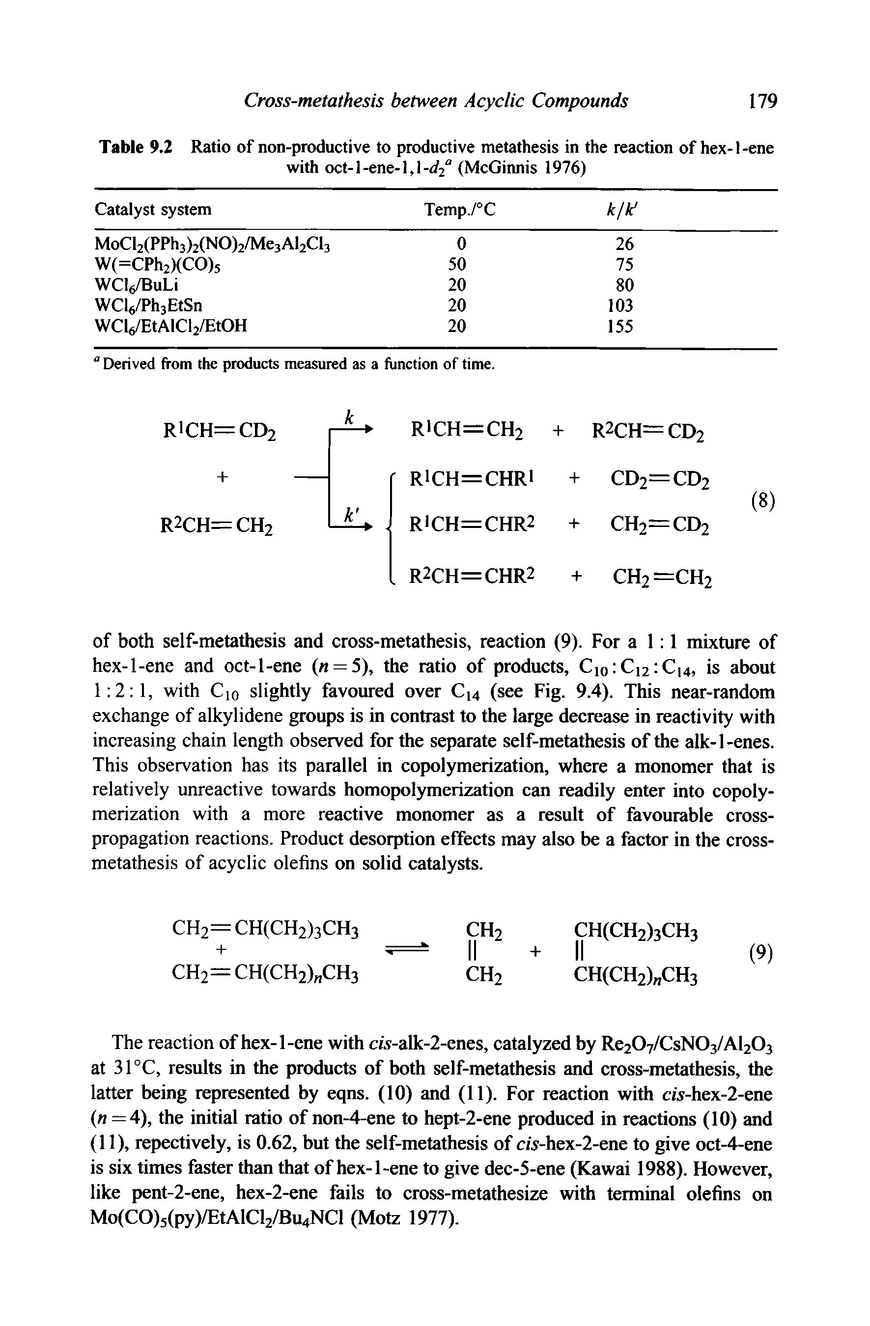 Table 9.2 Ratio of non-productive to productive metathesis in the reaction of hex-l-ene with oct-l-ene-l,l-< 2 (McGinnis 1976)...