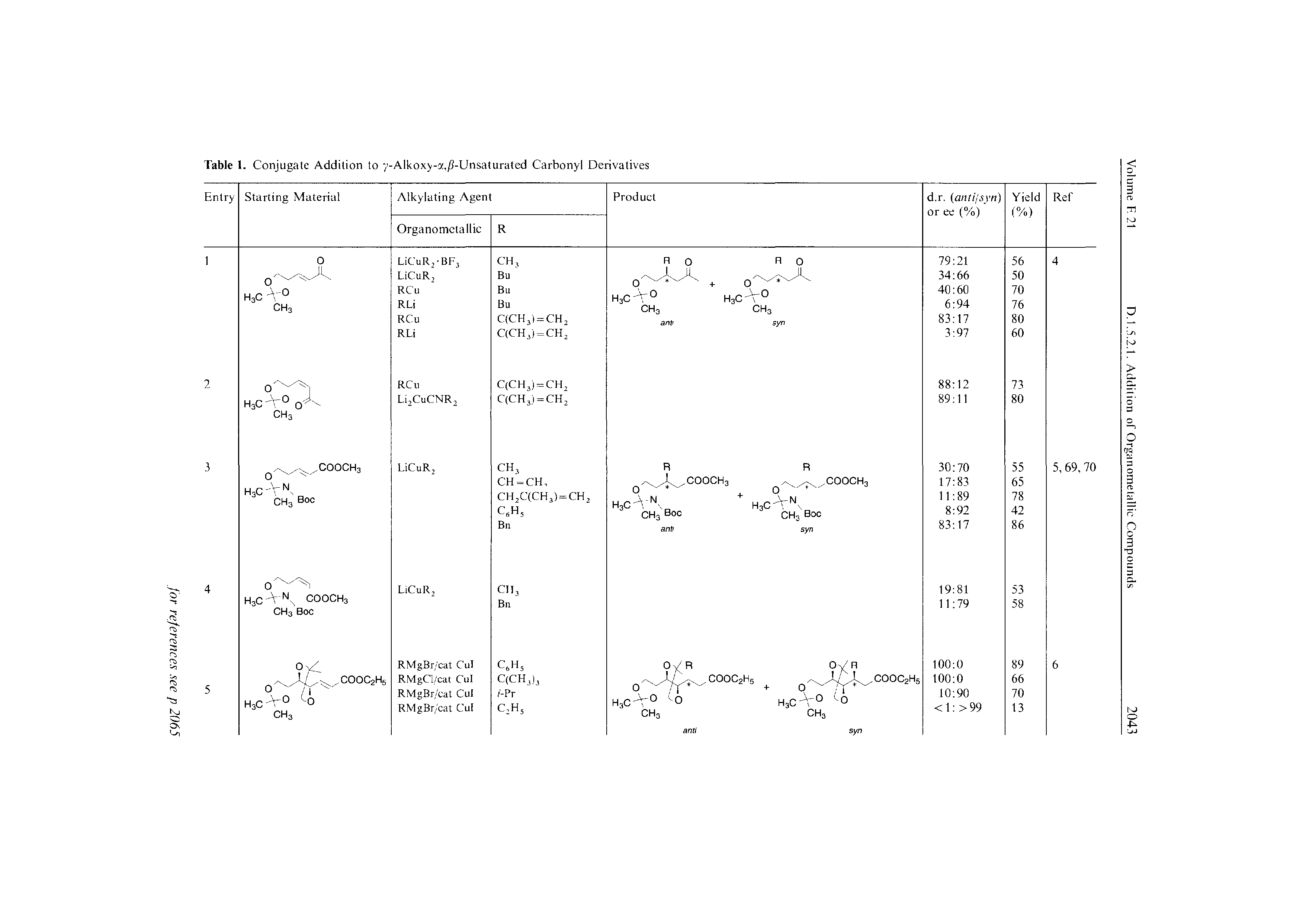 Table 1. Conjugate Addition to >-Alkoxy- x,/J-Unsaturated Carbonyl Derivatives...