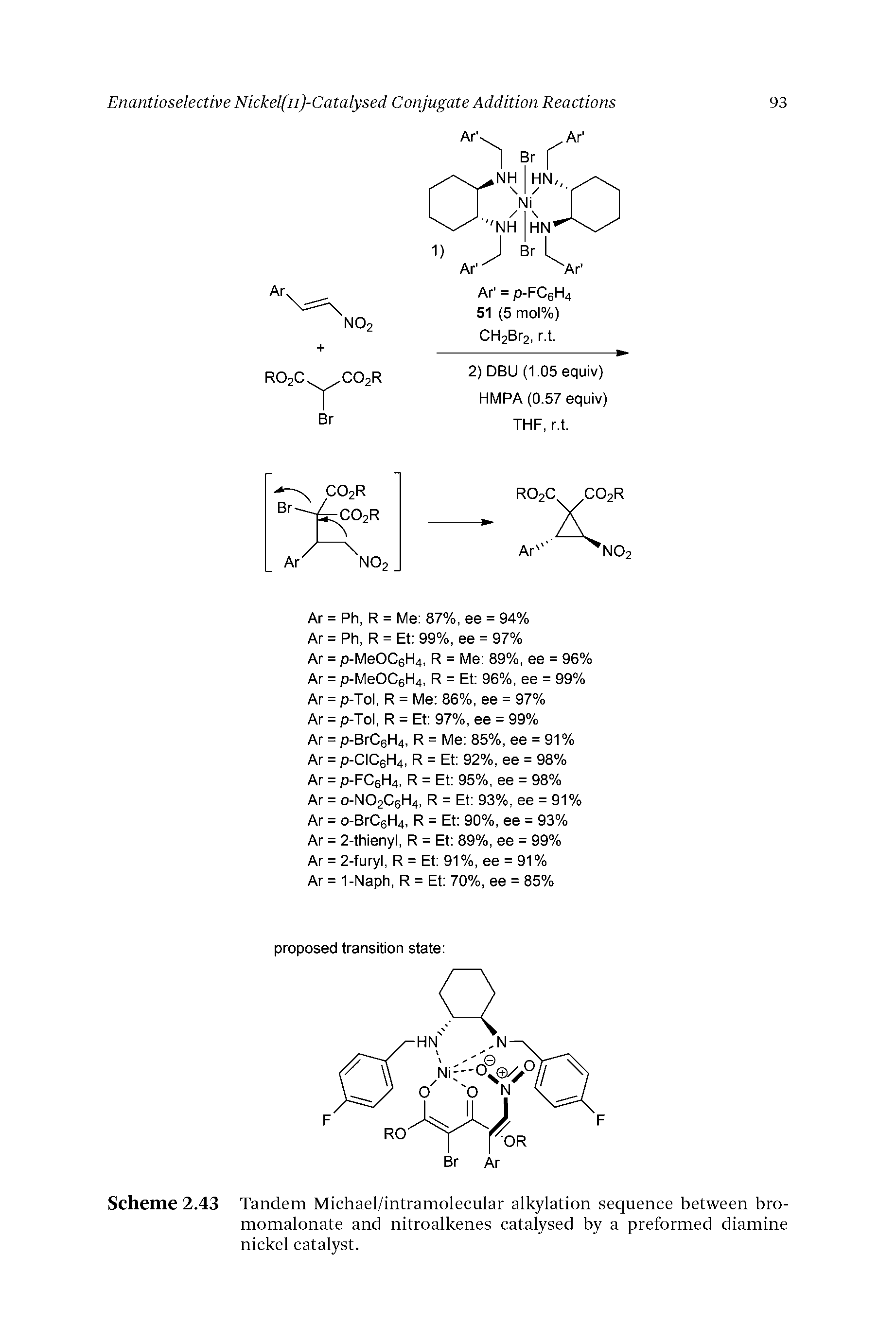 Scheme 2.43 Tandem Michael/intramolecular alkylation sequence between bro-momalonate and nitroalkenes catalysed by a preformed diamine nickel catalyst.