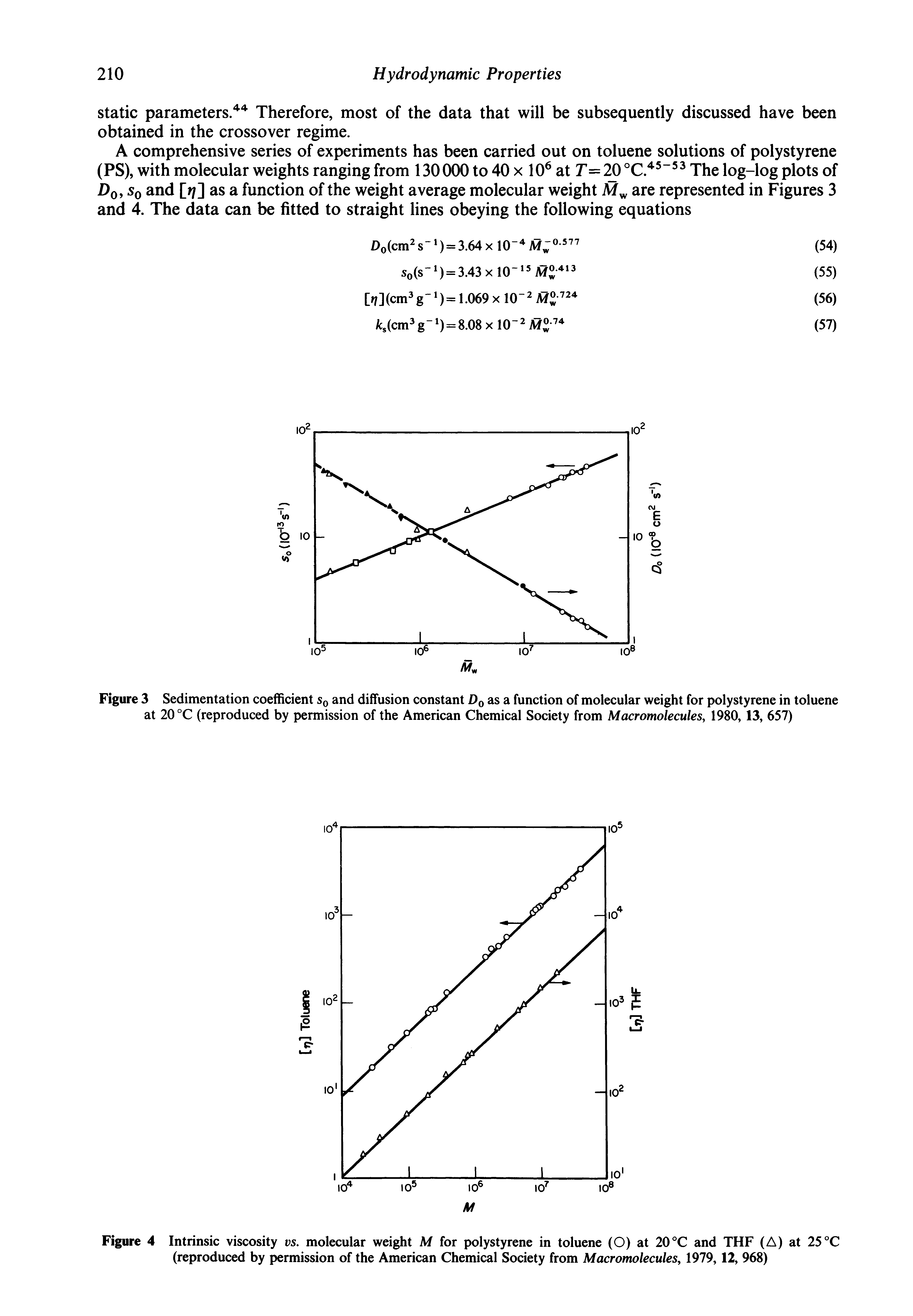 Figure 4 Intrinsic viscosity vs. molecular weight M for polystyrene in toluene (O) at 2CC and THF (A) at 25 °C (reproduced by permission of the American Chemical Society from Macromolecules, 1979, 12, 968)...