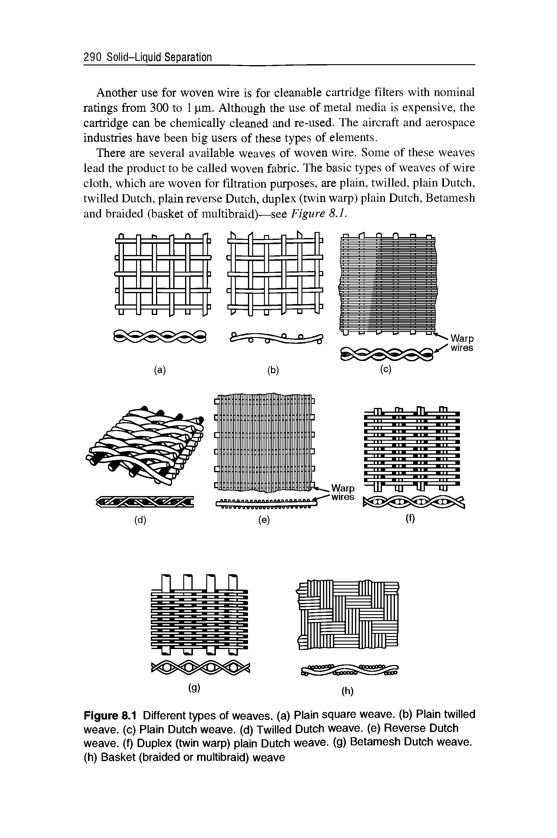 Figure 8.1 Different types of weaves, (a) Plain square weave, (b) Plain twilled weave, (c) Plain Dutch weave, (d) Twilled Dutch weave, (e) Reverse Dutch weave, (f) Duplex (twin warp) plain Dutch weave, (g) Betamesh Dutch weave, (h) Basket (braided or multibraid) weave...