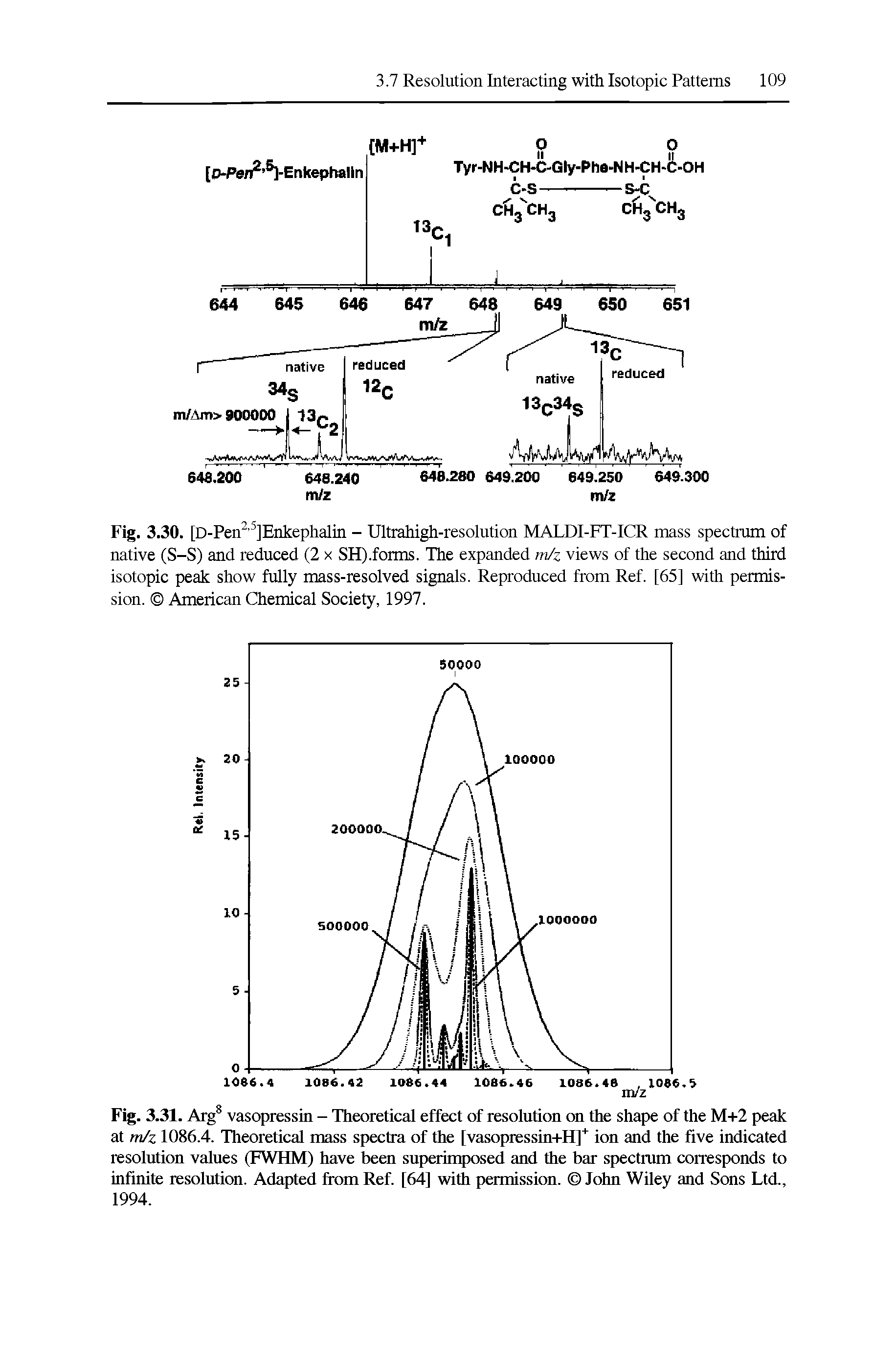 Fig. 3.31. Arg vasopressin - Theoretical effect of resolution on the shape of the M+2 peak at m/z 1086.4. Theoretical mass spectra of the [vasopressin+H] ion and the five indicated resolution values (FWHM) have been superimposed and the bar spectrum corresponds to infinite resolution. Adapted from Ref [64] with permission. John Wiley and Sons Ltd., 1994.